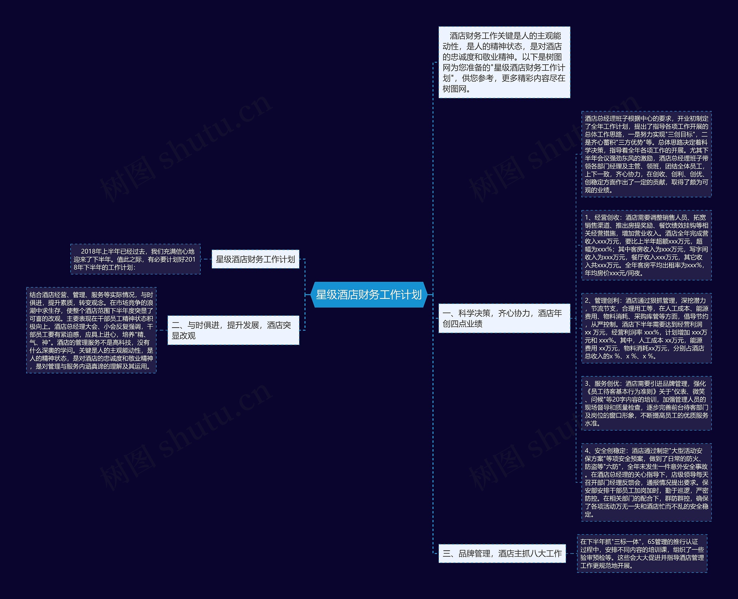 星级酒店财务工作计划思维导图