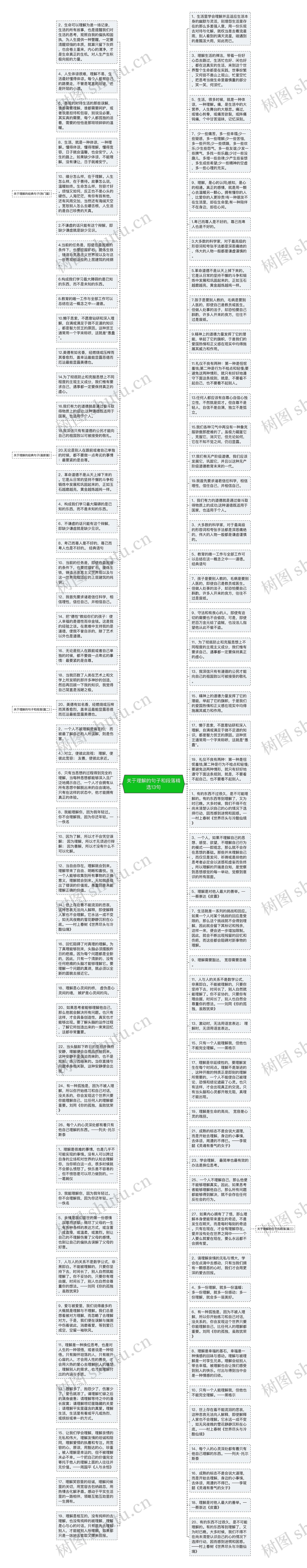 关于理解的句子和段落精选13句思维导图