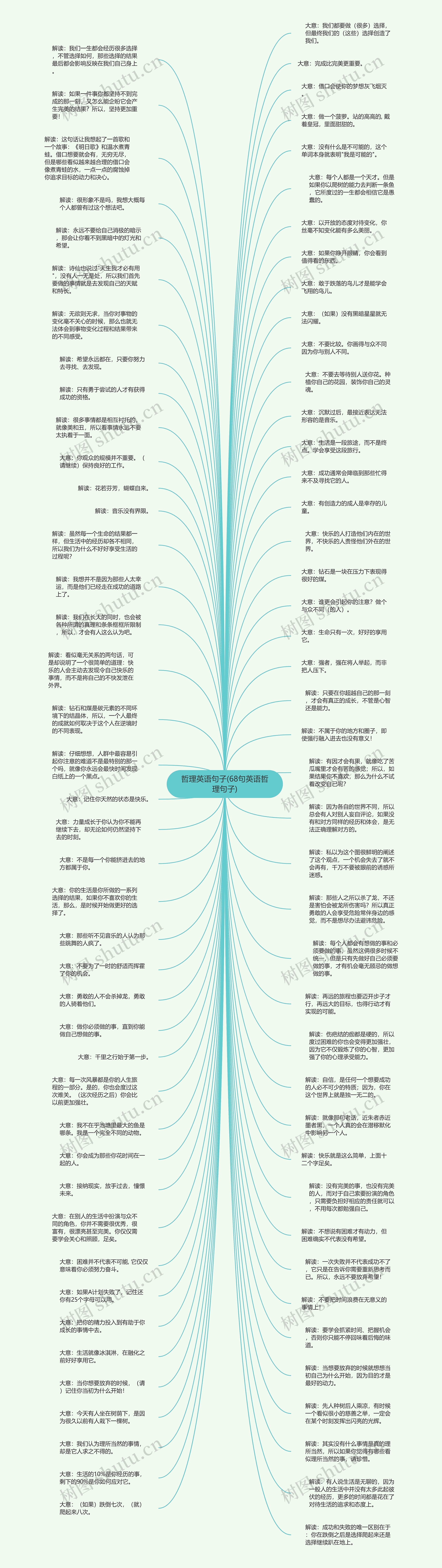 哲理英语句子(68句英语哲理句子)