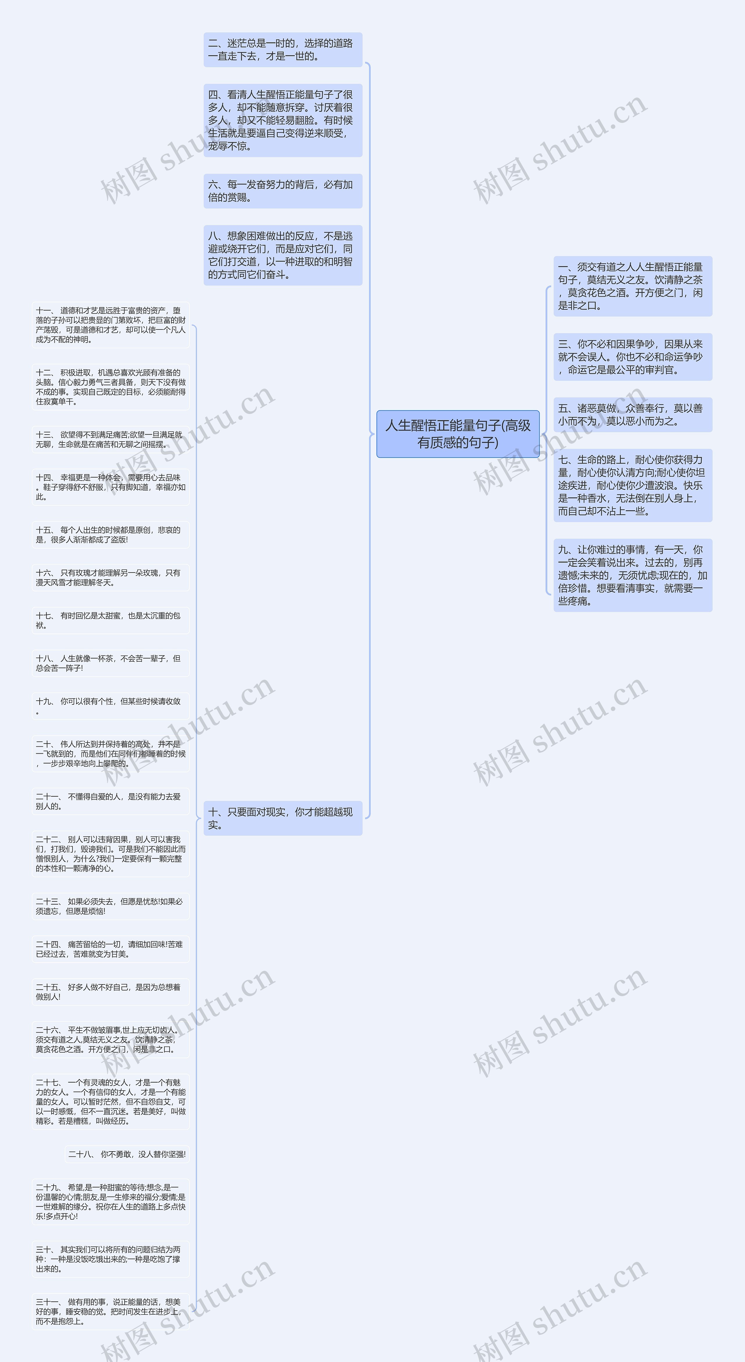 人生醒悟正能量句子(高级有质感的句子)思维导图