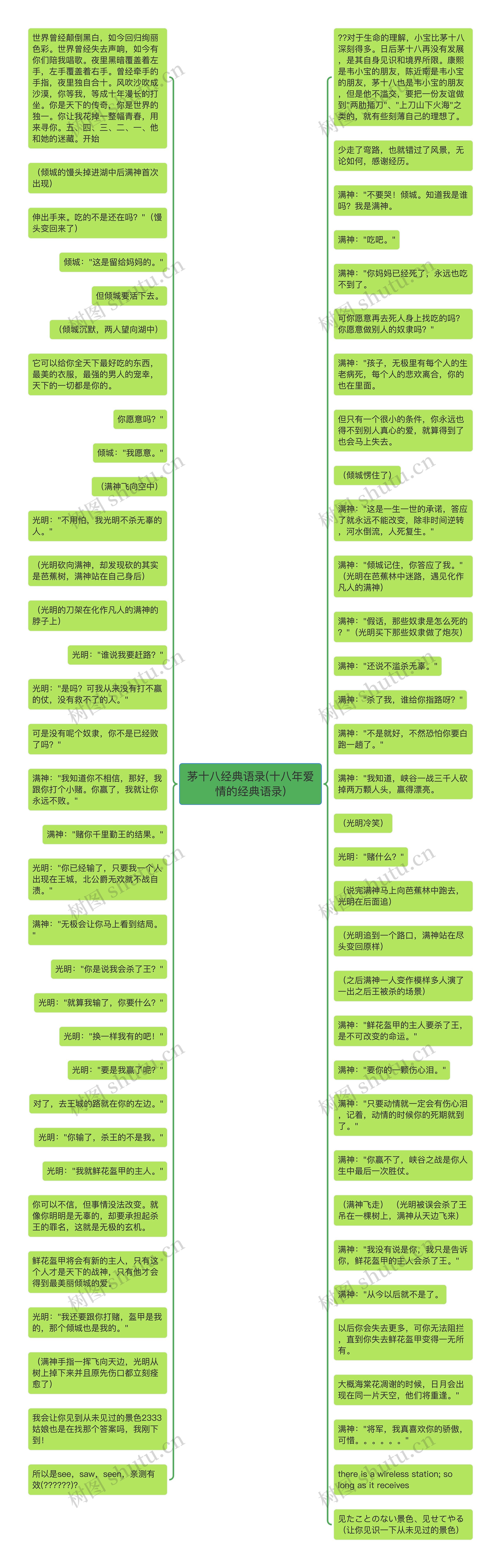 茅十八经典语录(十八年爱情的经典语录)思维导图