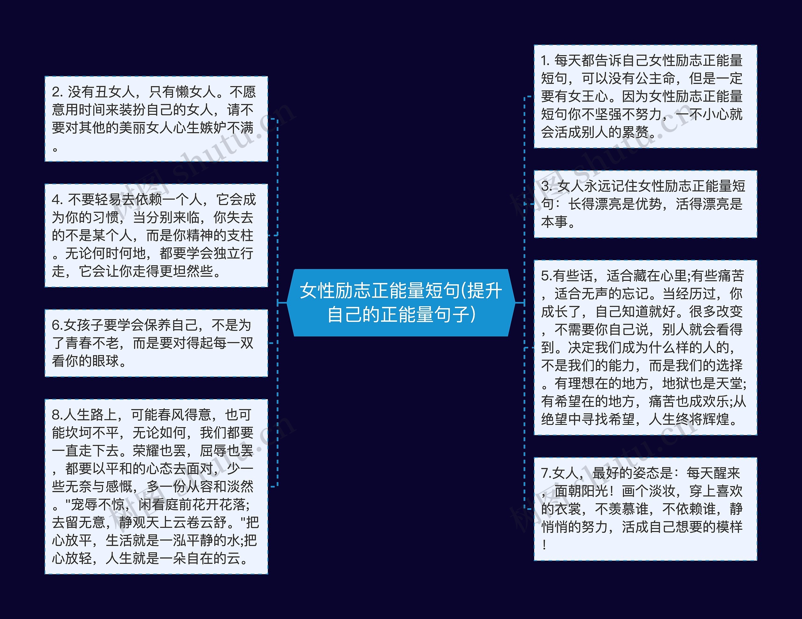 女性励志正能量短句(提升自己的正能量句子)思维导图