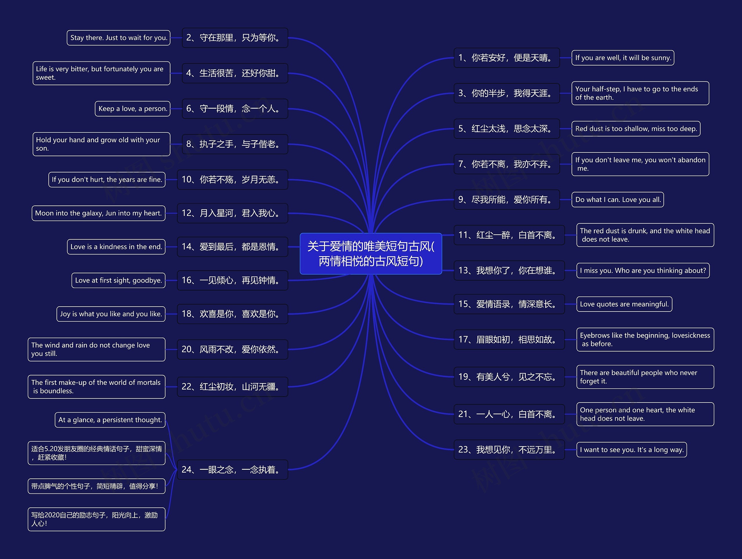 关于爱情的唯美短句古风(两情相悦的古风短句)思维导图