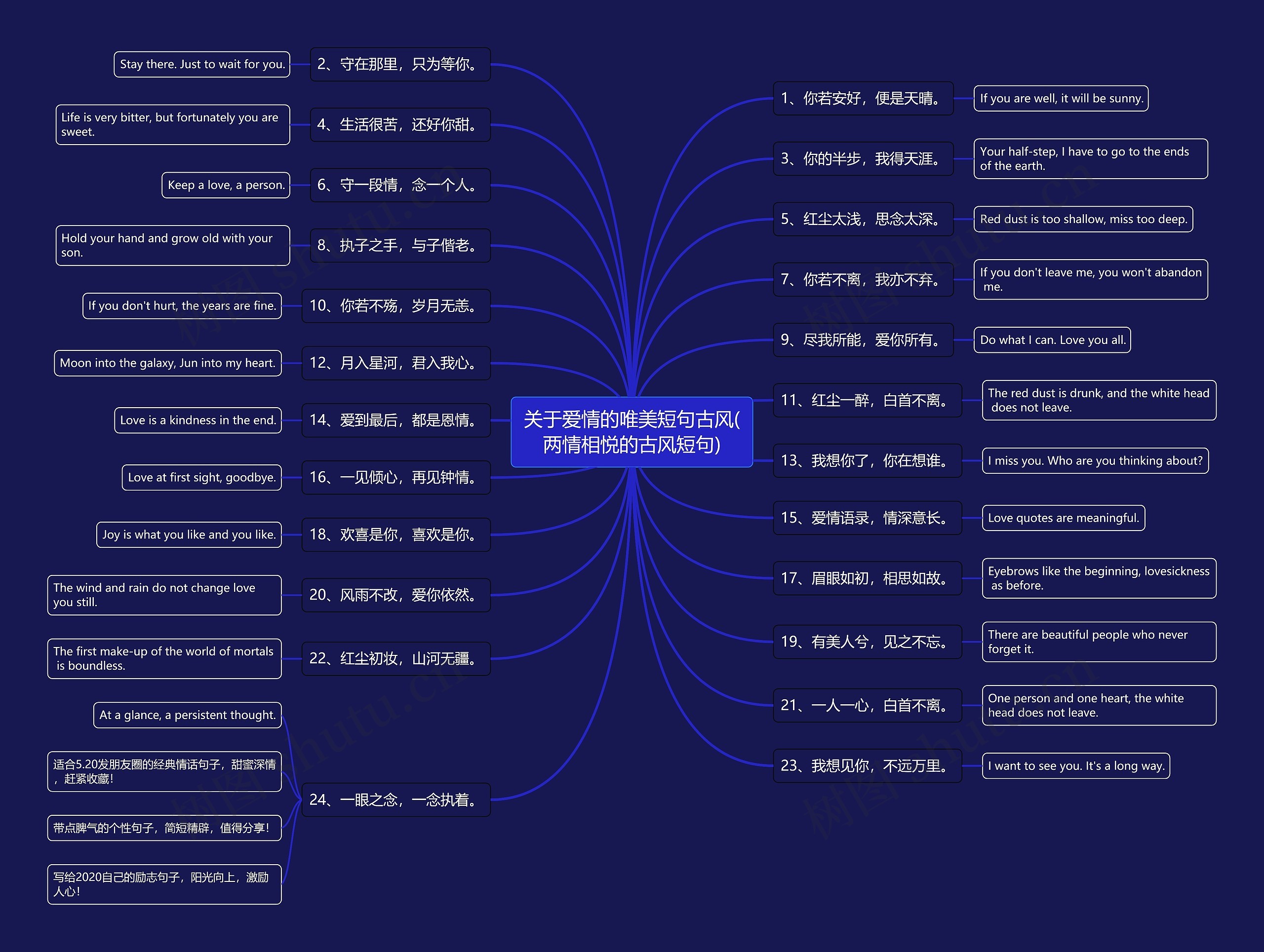 关于爱情的唯美短句古风(两情相悦的古风短句) 关于爱情的唯美短句古风(两情相悦的古风短句)