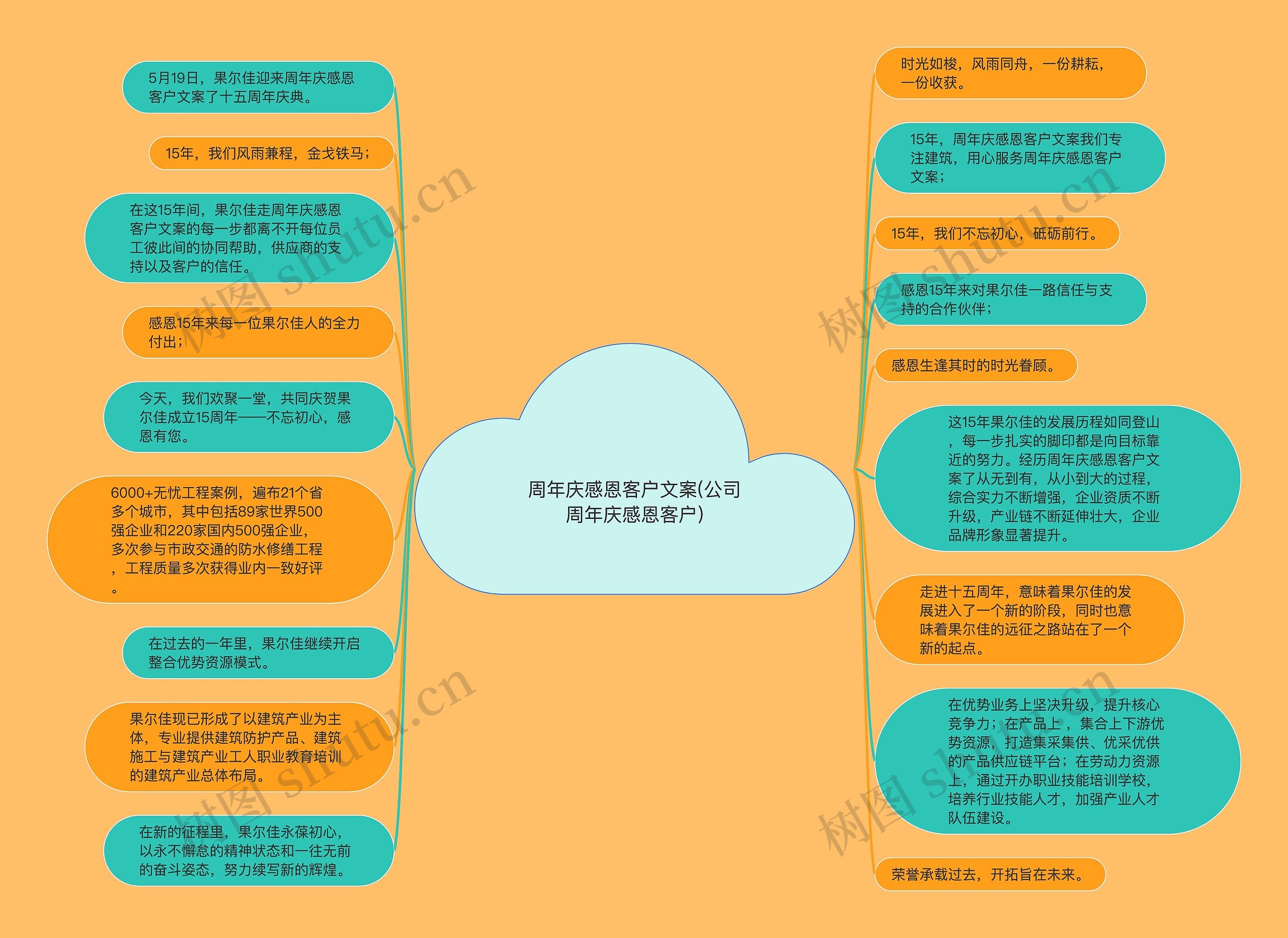 周年庆感恩客户文案(公司周年庆感恩客户)