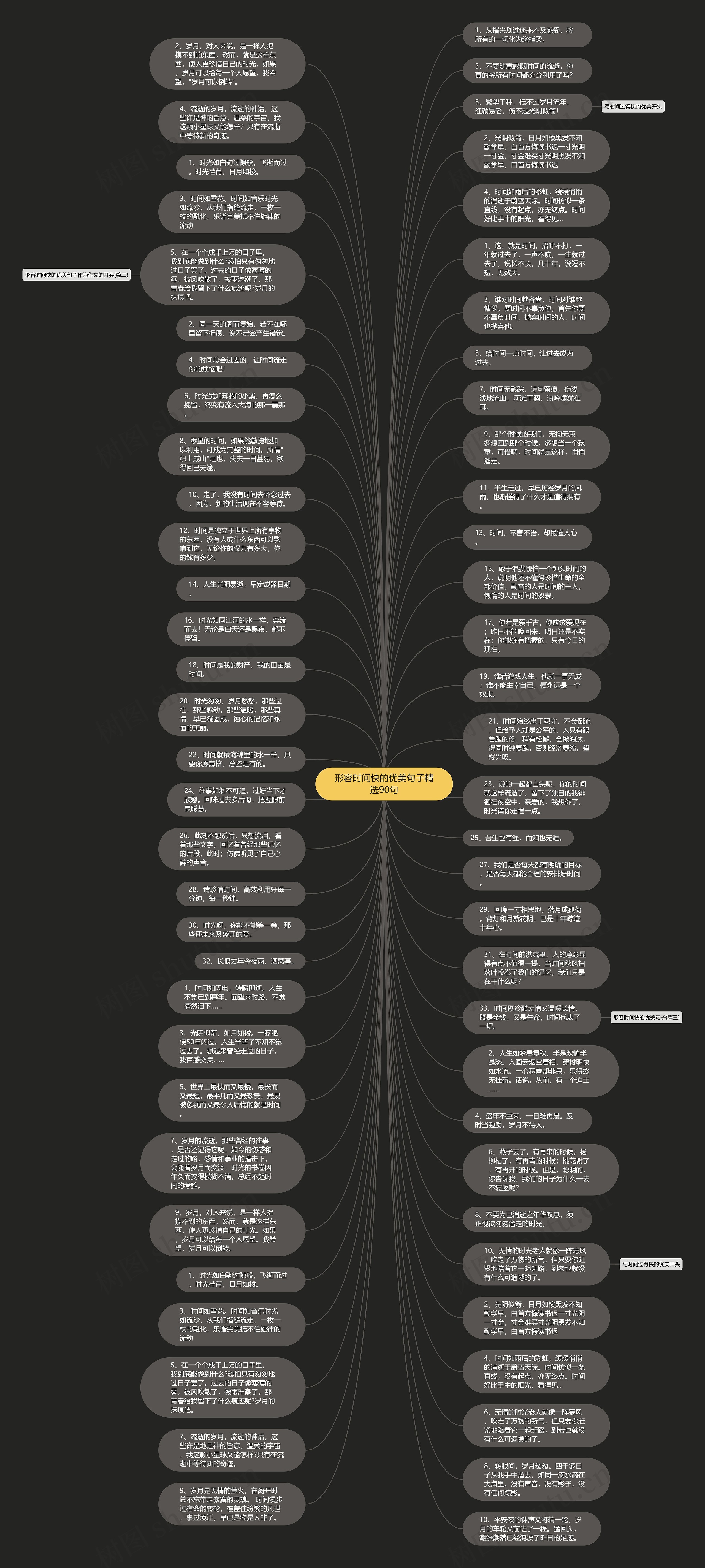 形容时间快的优美句子精选90句思维导图