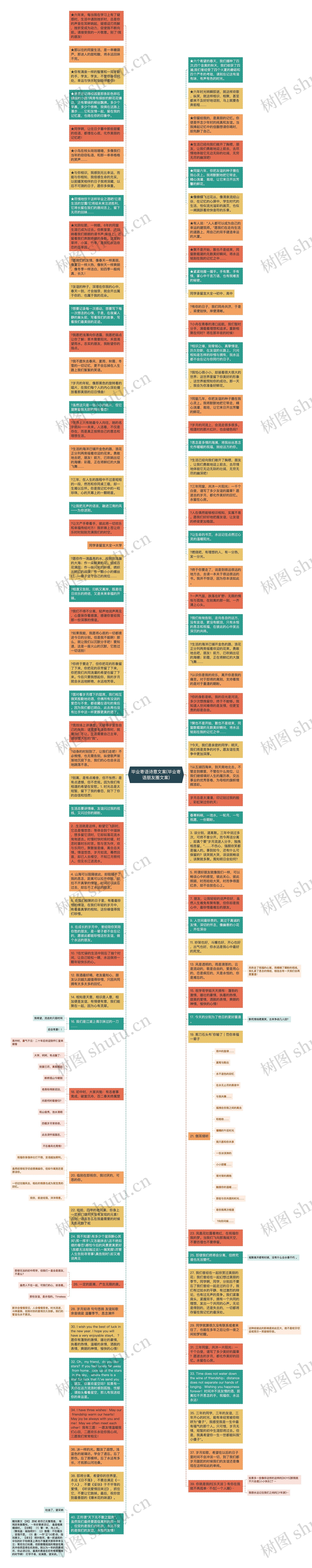 毕业寄语诗意文案(毕业寄语朋友圈文案)思维导图