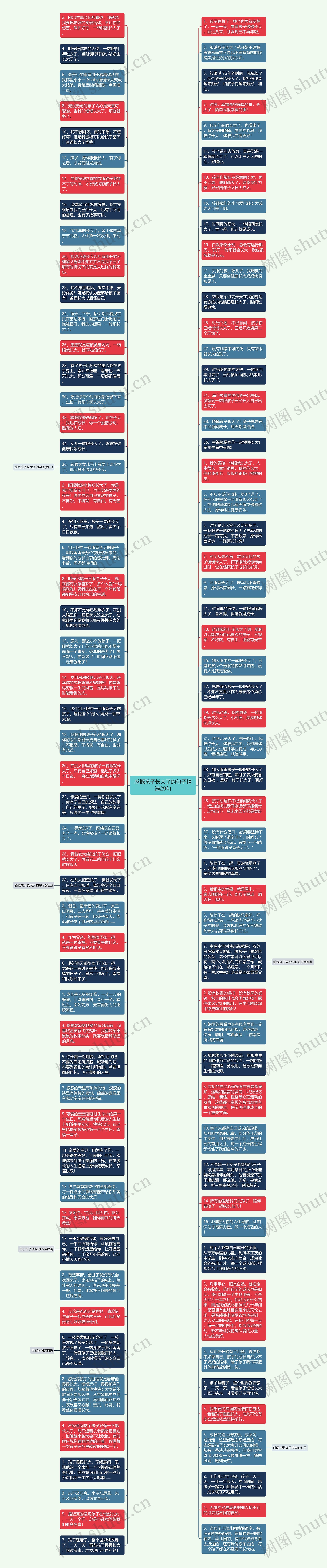 感慨孩子长大了的句子精选29句