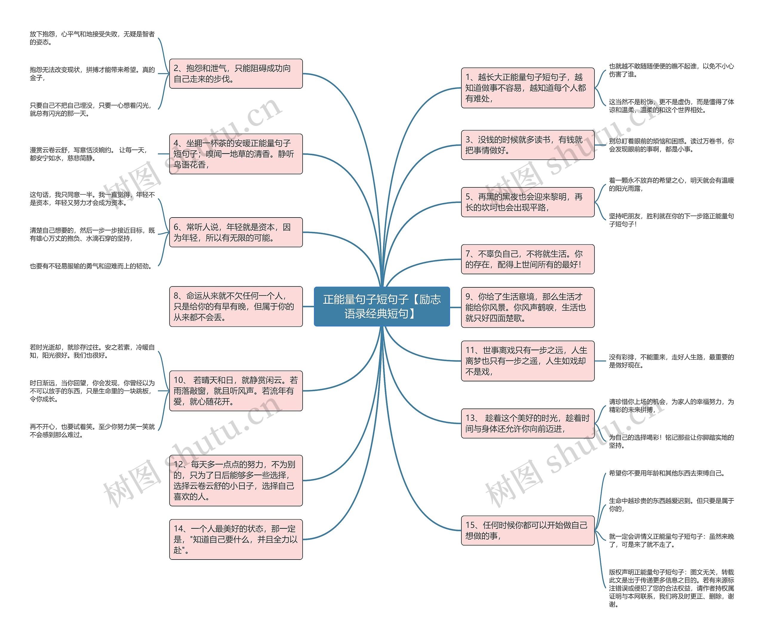正能量句子短句子【励志语录经典短句】思维导图