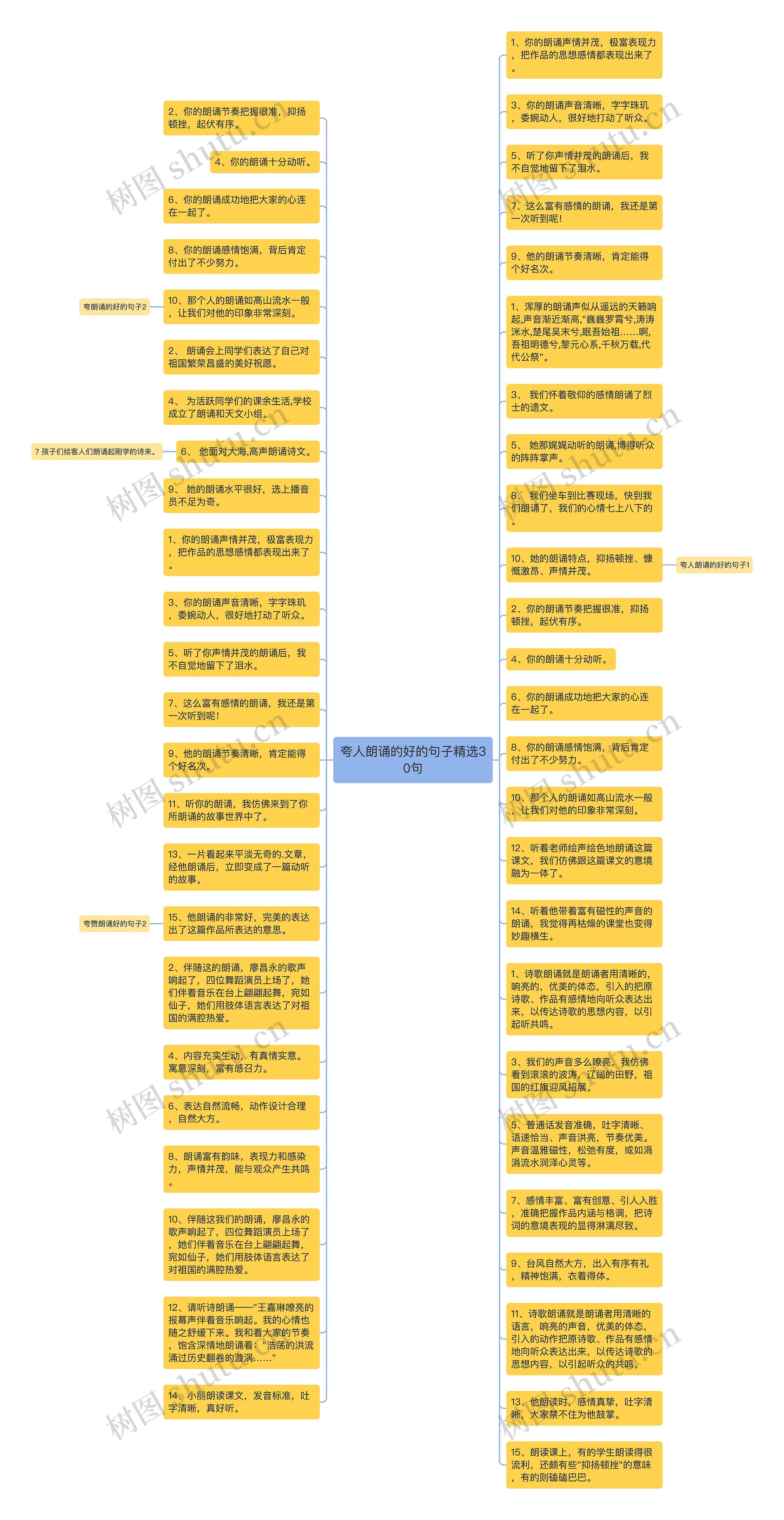 夸人朗诵的好的句子精选30句思维导图