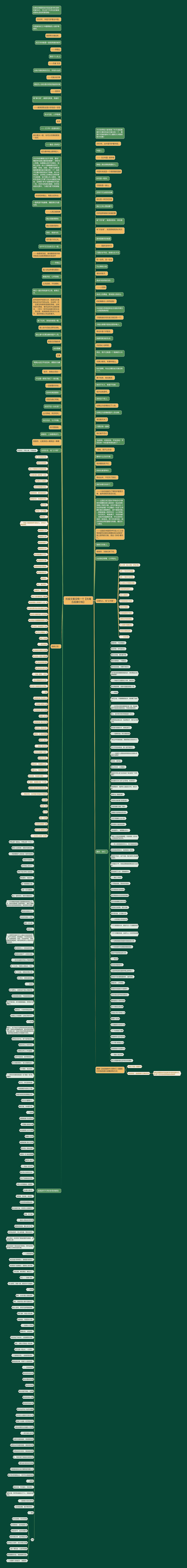 抗疫文案没有一个【抗毒五疫康价钱】思维导图高清图 抗疫文案没有一个【抗毒五疫康价钱】思维导图