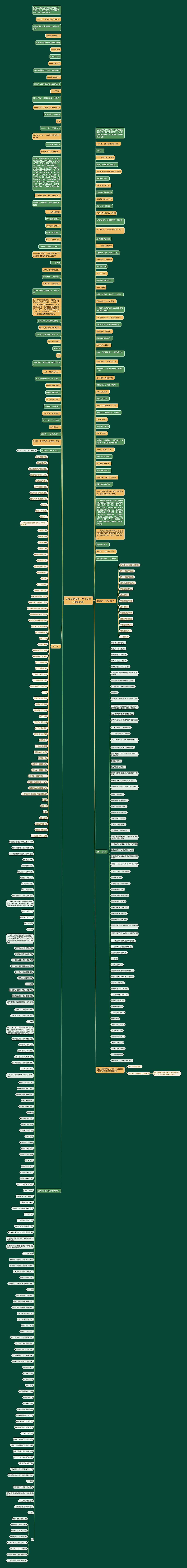抗疫文案没有一个【抗毒五疫康价钱】思维导图