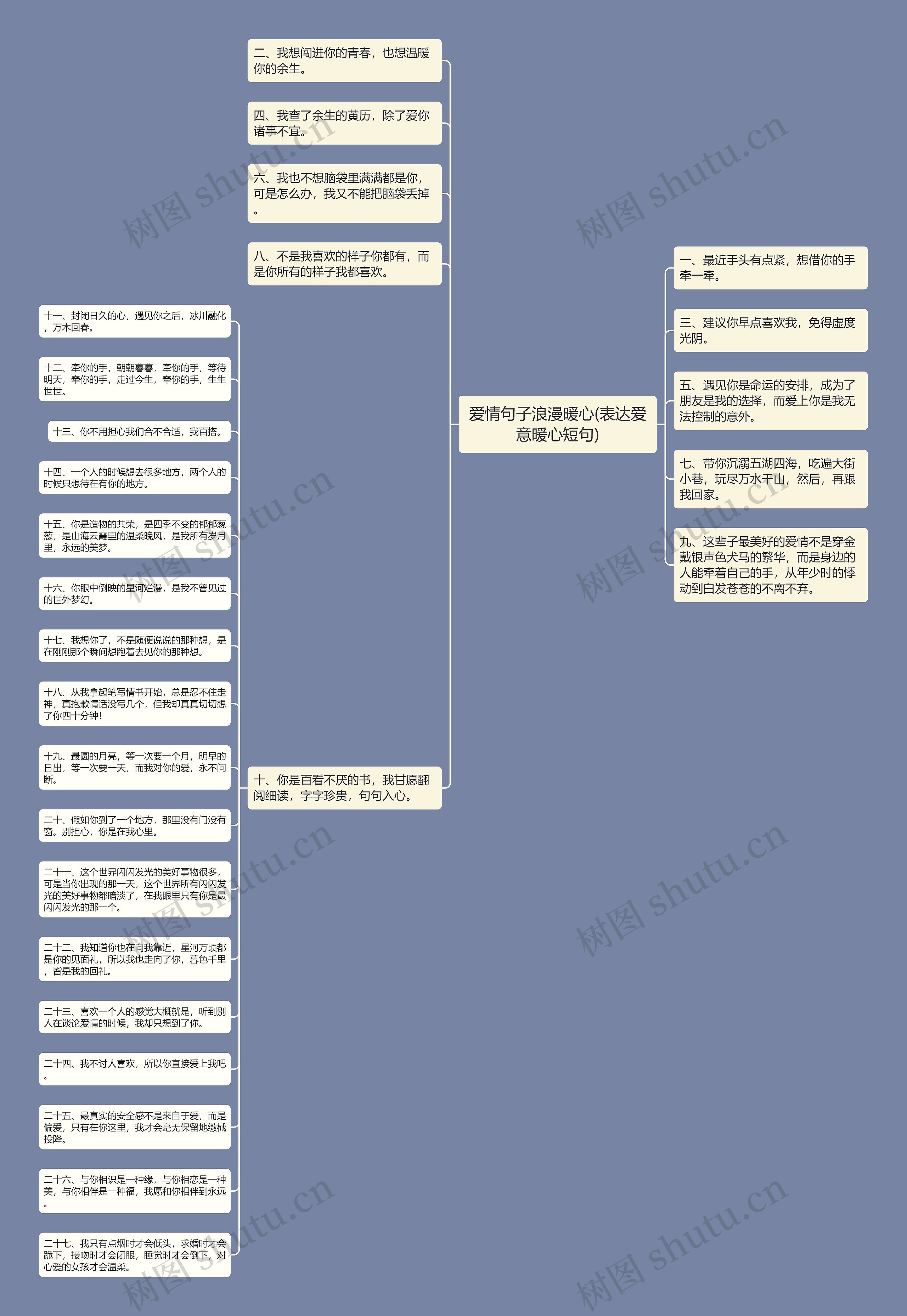 爱情句子浪漫暖心(表达爱意暖心短句)思维导图