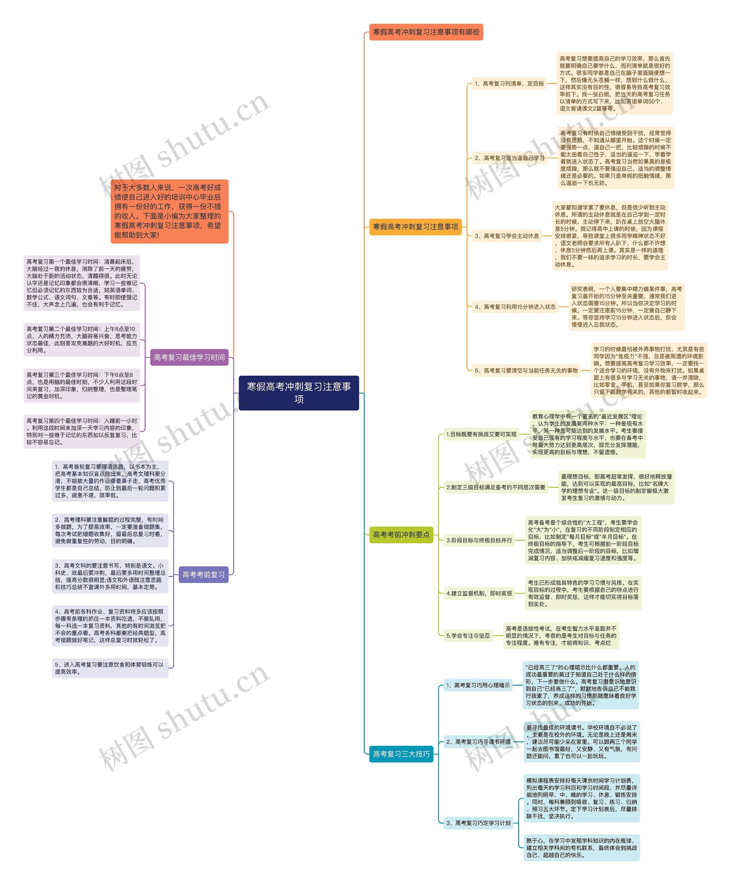 寒假高考冲刺复习注意事项思维导图