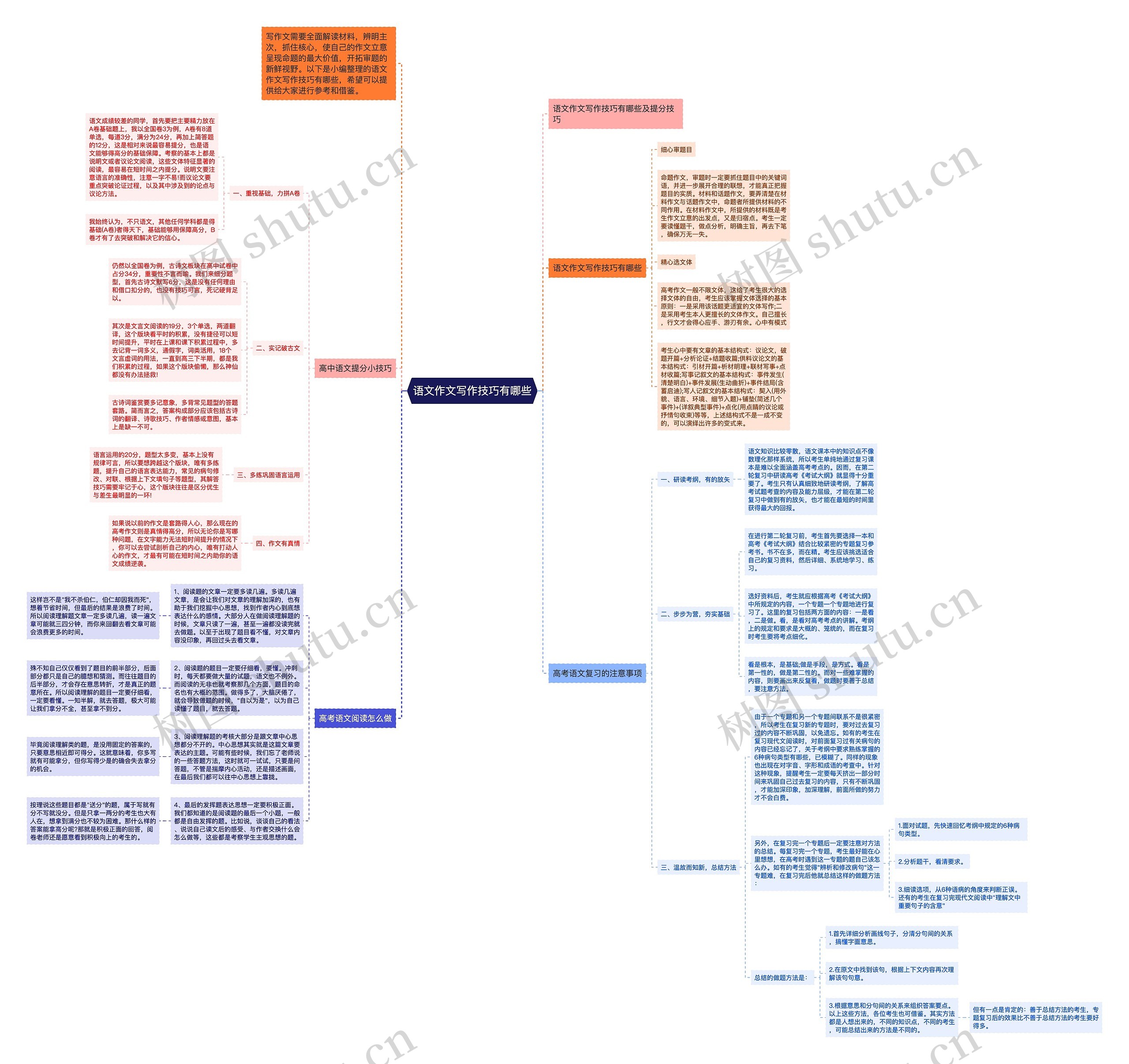 语文作文写作技巧有哪些思维导图