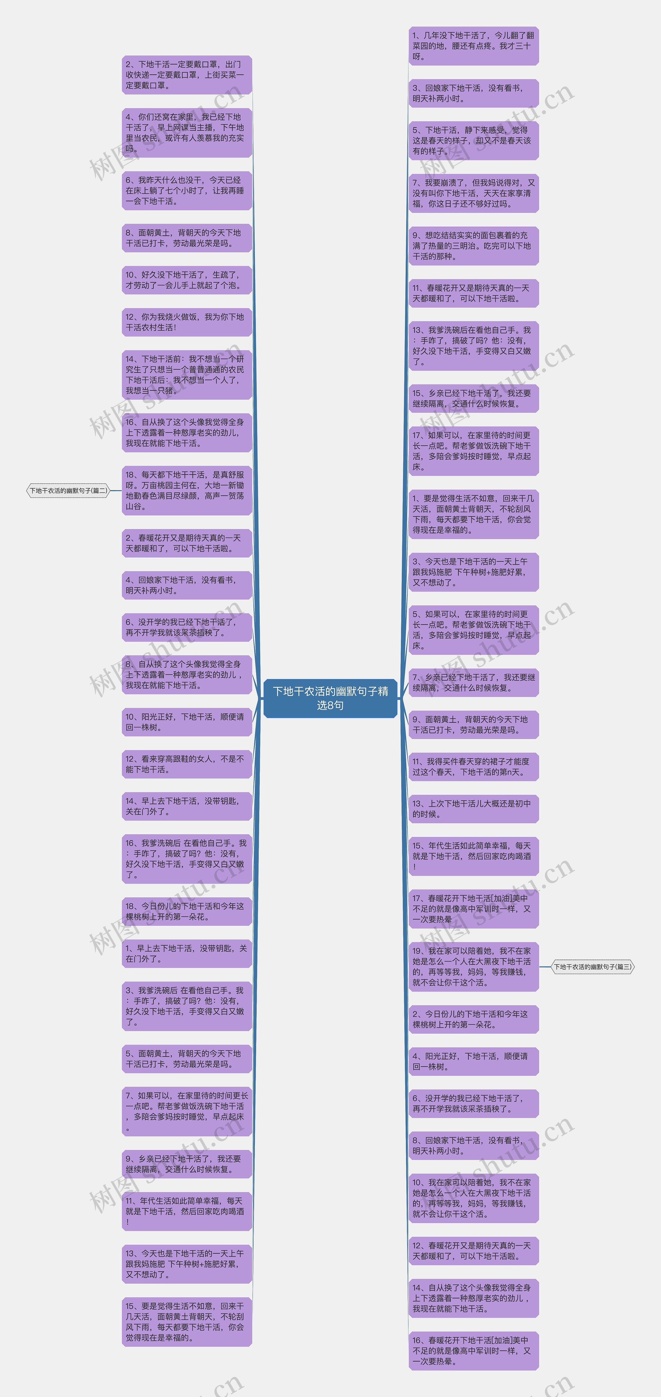 下地干农活的幽默句子精选8句思维导图高清图 下地干农活的幽默句子精选8句思维导图