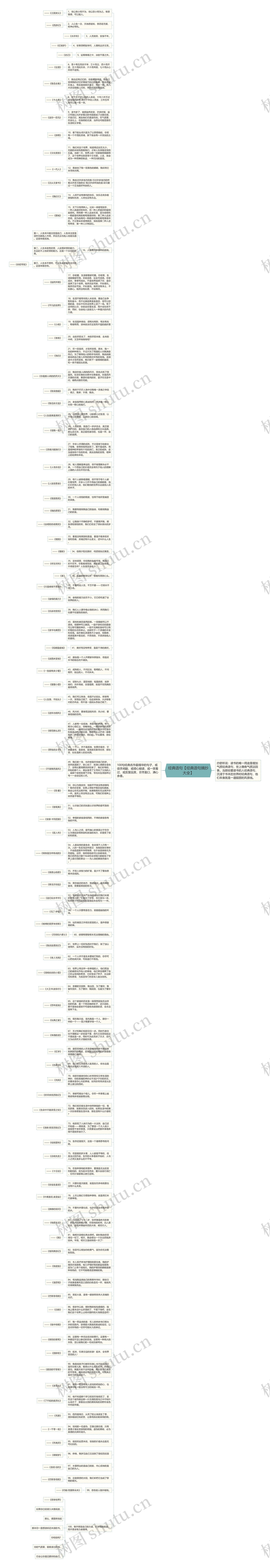 经典语句【经典语句摘抄大全】思维导图