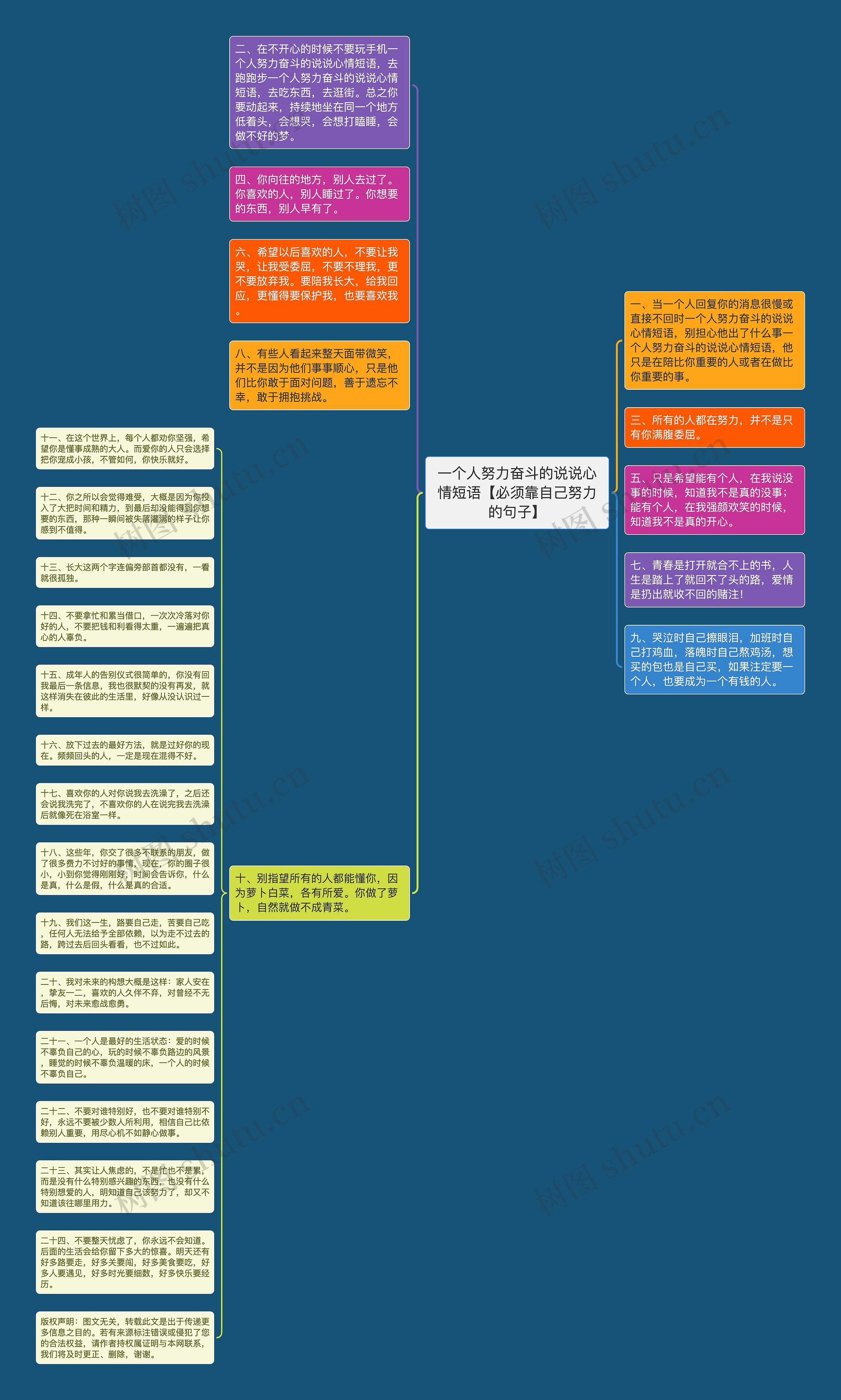 一个人努力奋斗的说说心情短语【必须靠自己努力的句子】思维导图