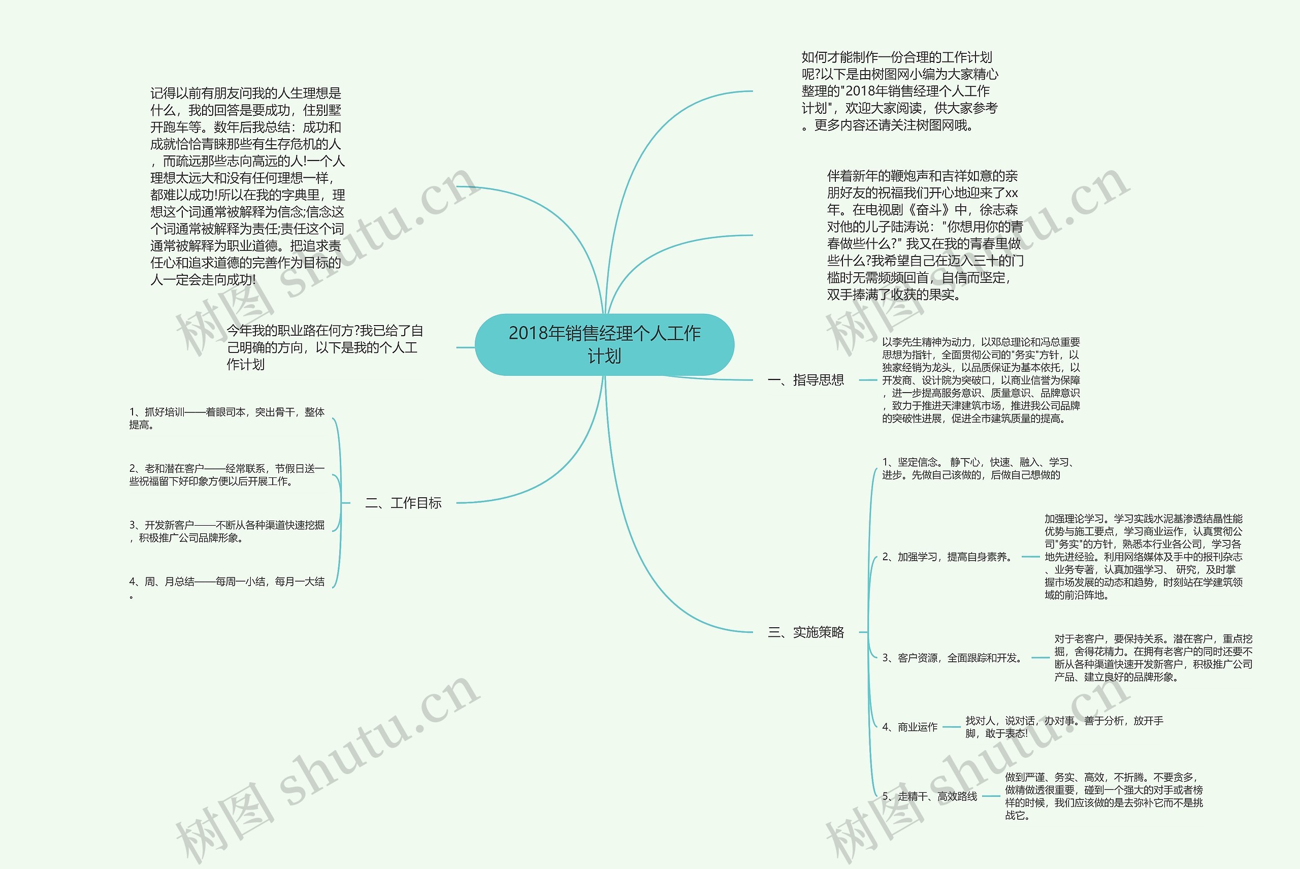 2018年销售经理个人工作计划
