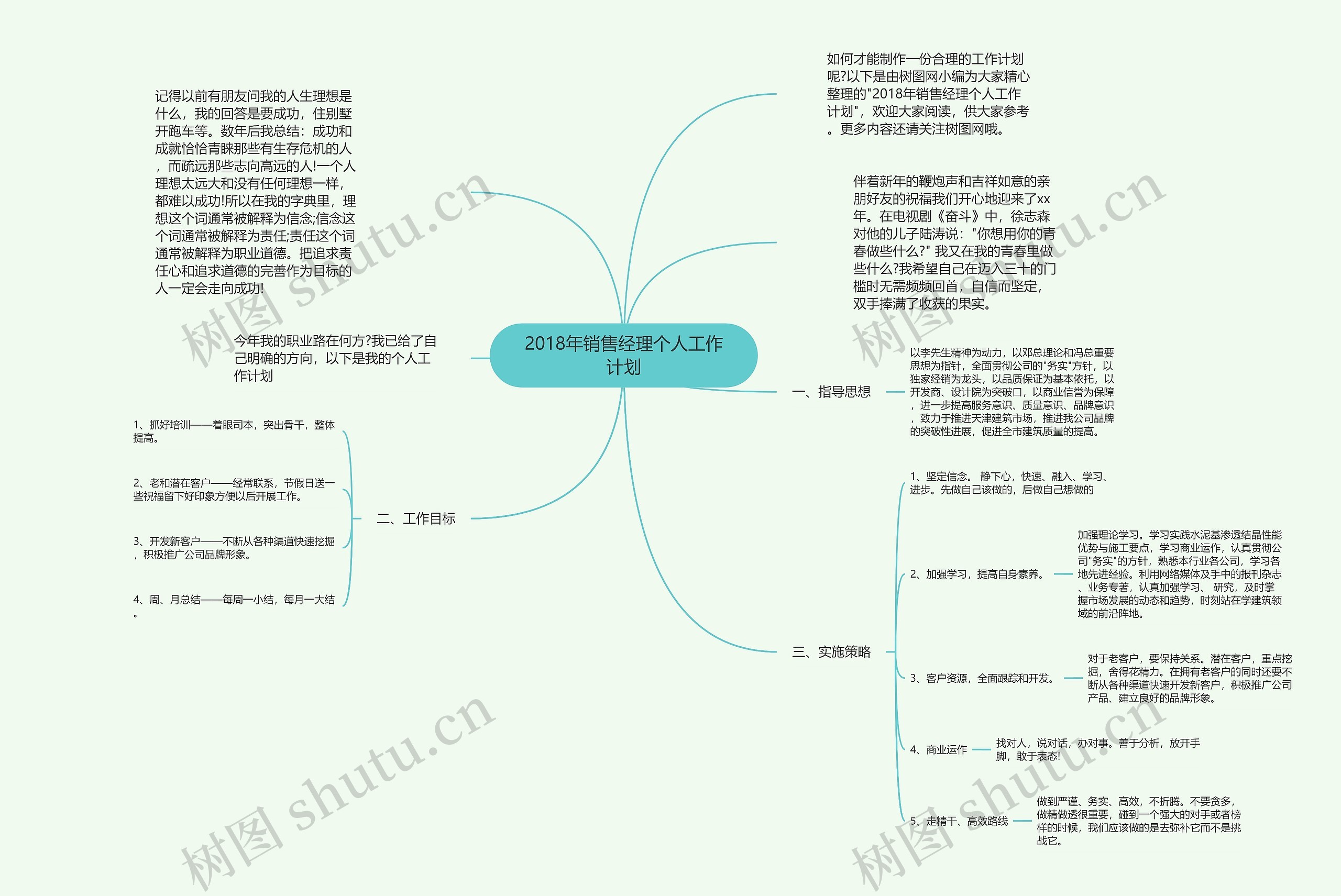 2018年销售经理个人工作计划思维导图