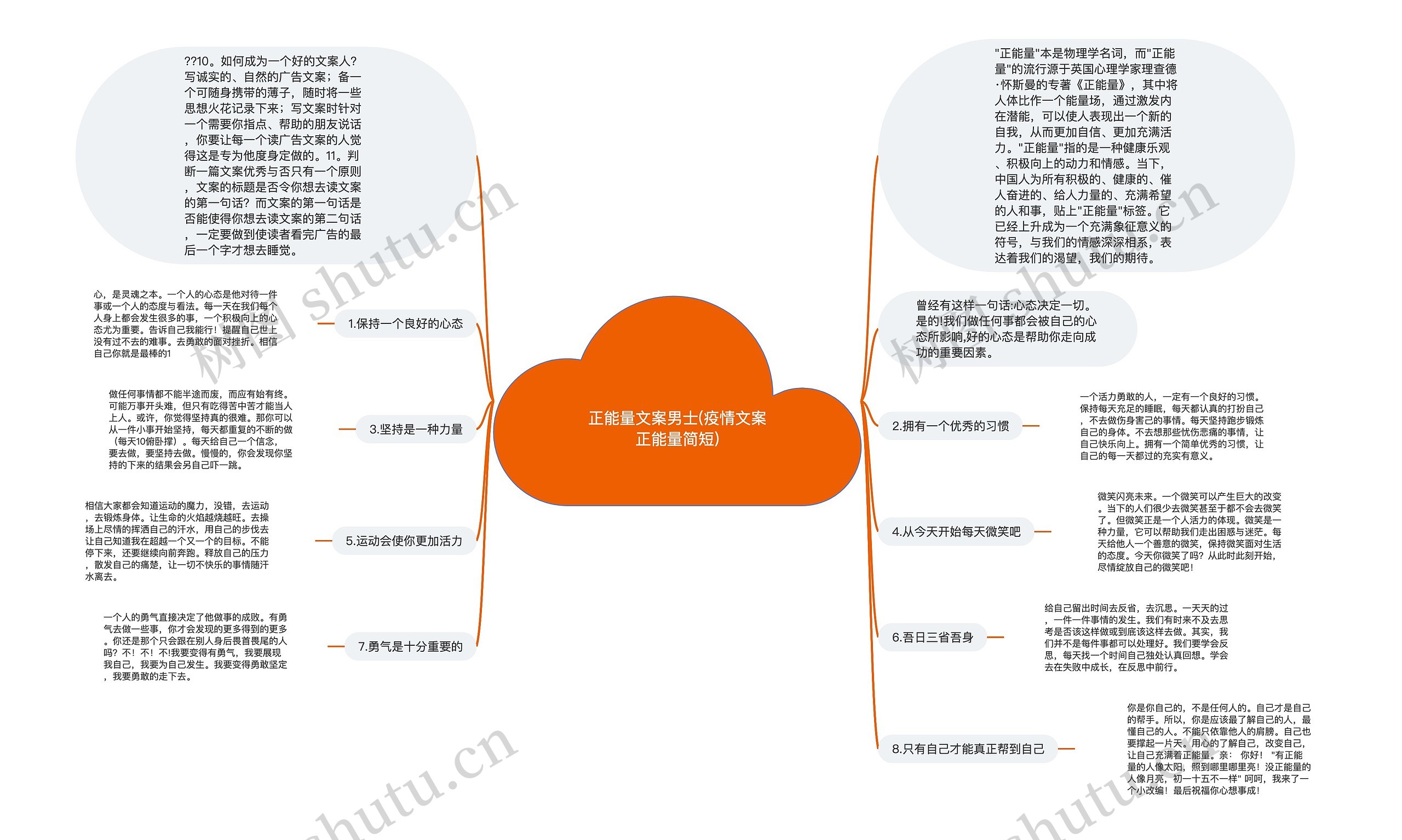 正能量文案男士(疫情文案正能量简短)思维导图