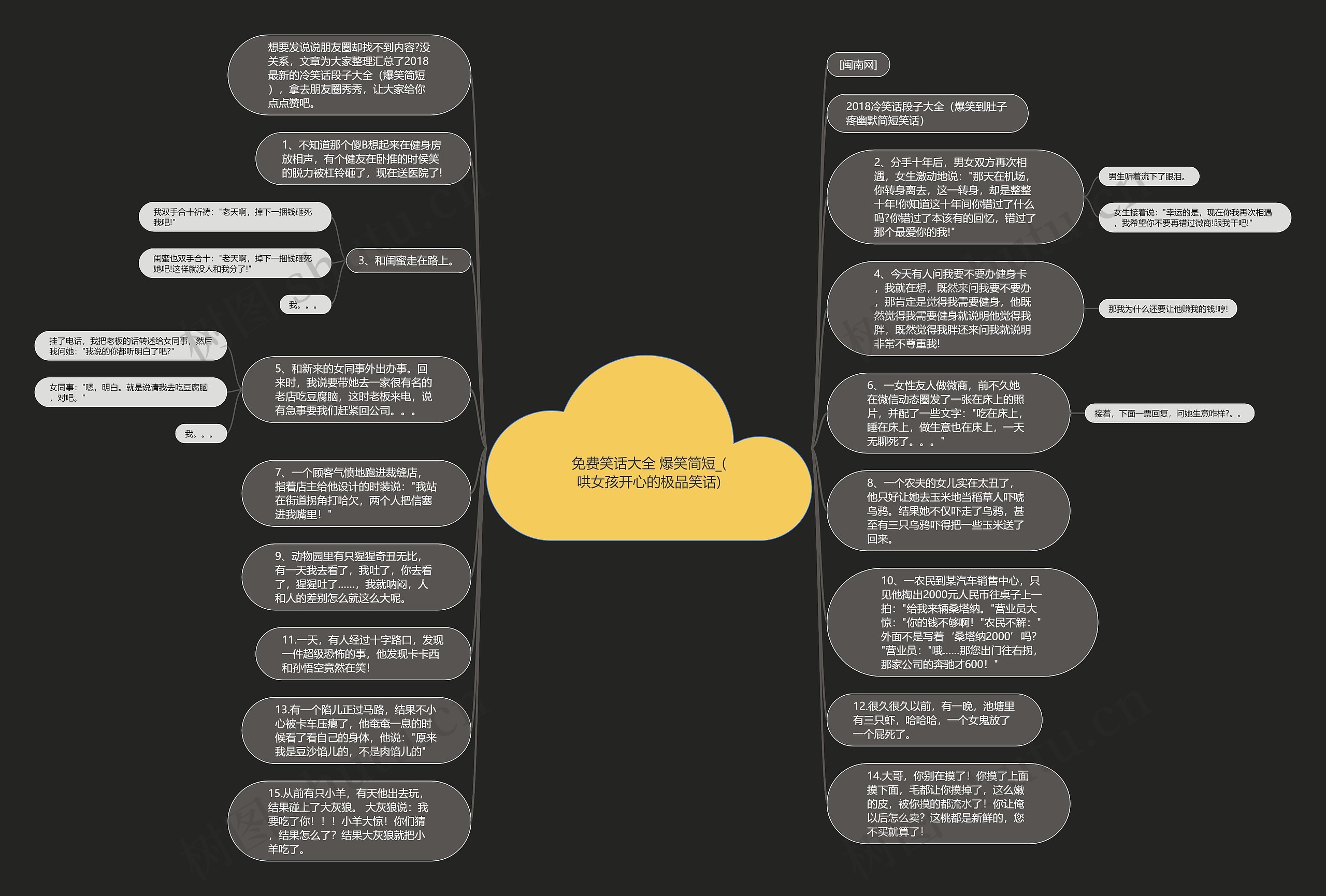 免费笑话大全 爆笑简短_(哄女孩开心的极品笑话)思维导图