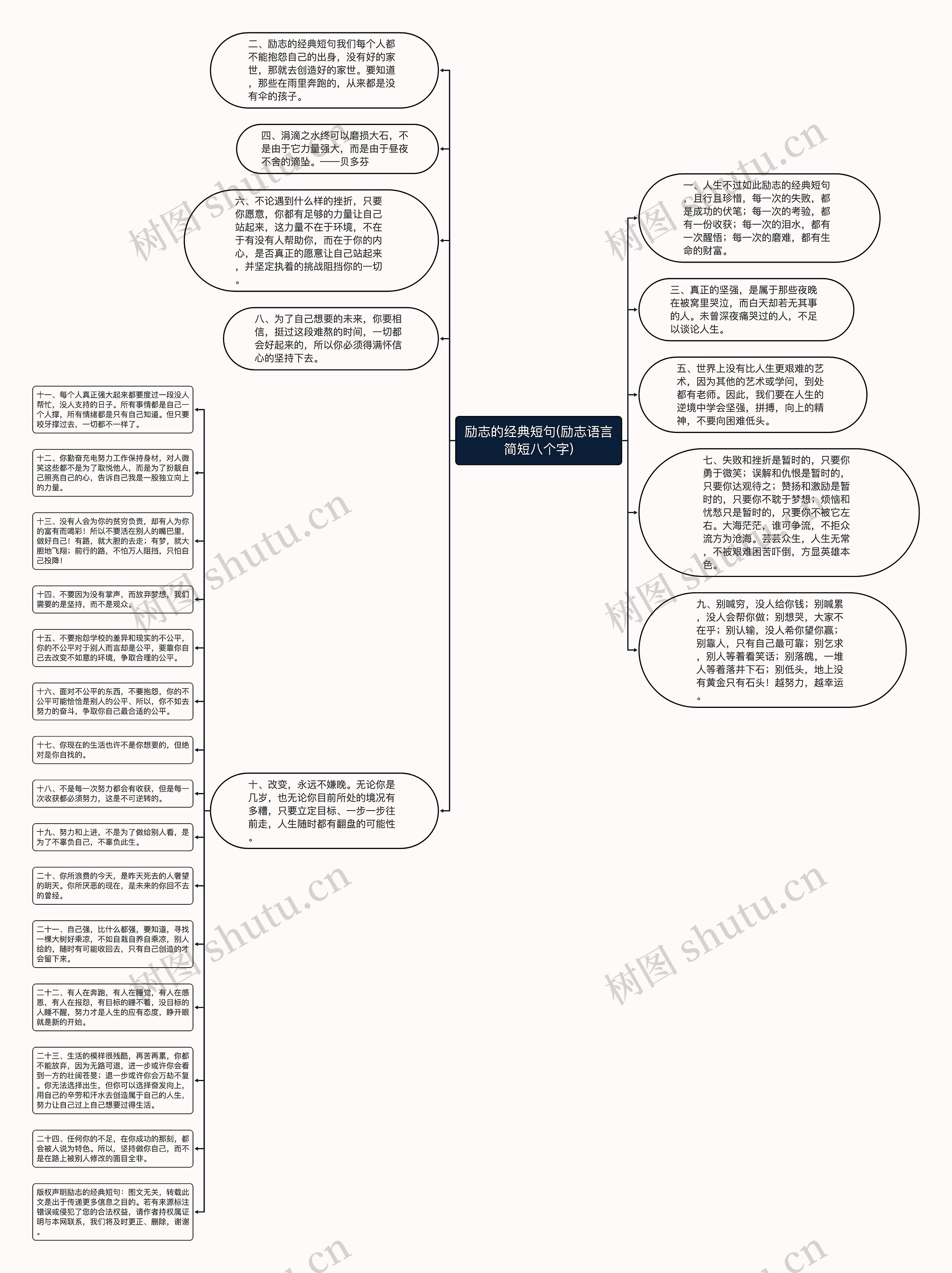 励志的经典短句(励志语言简短八个字)思维导图