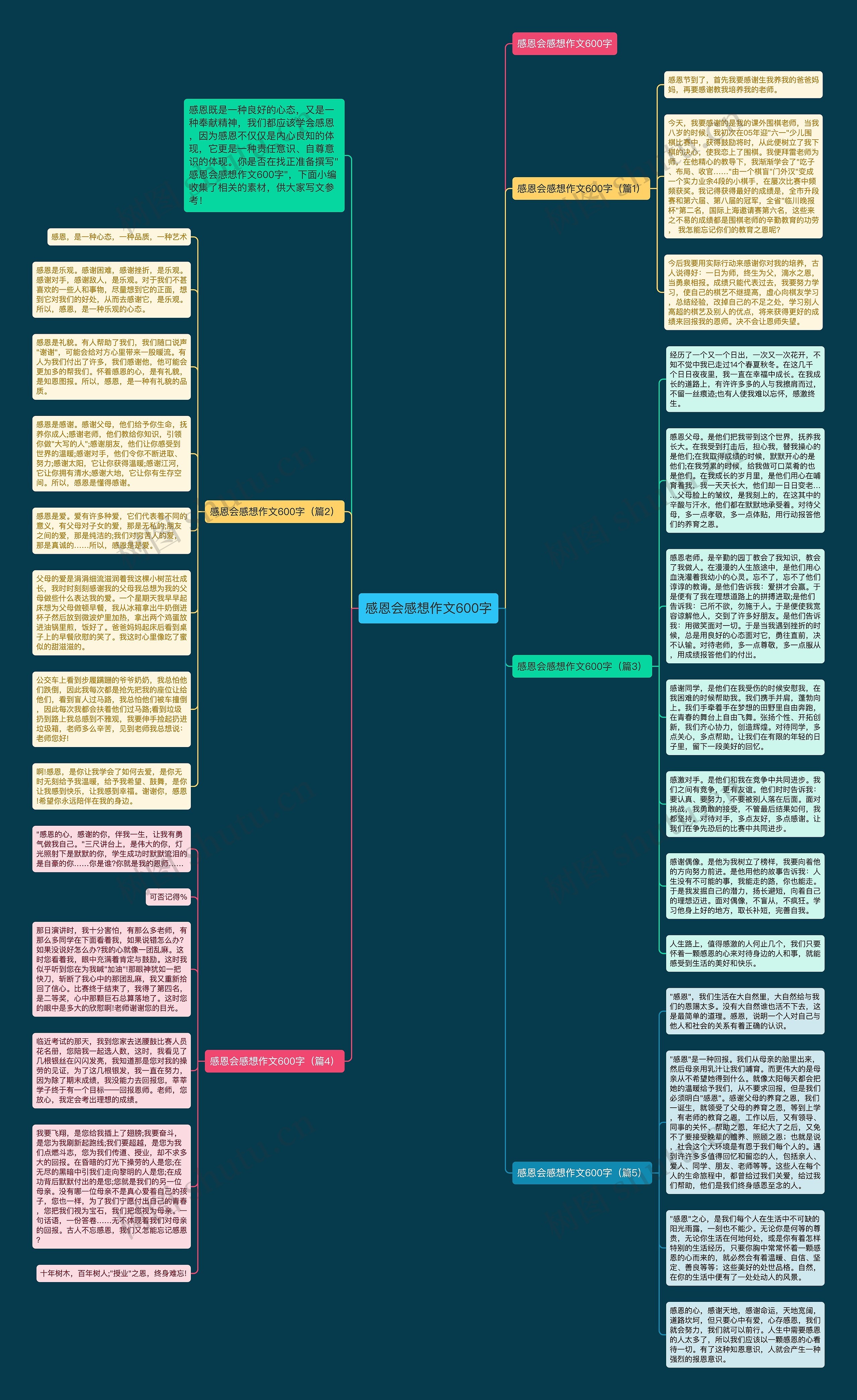 感恩会感想作文600字思维导图