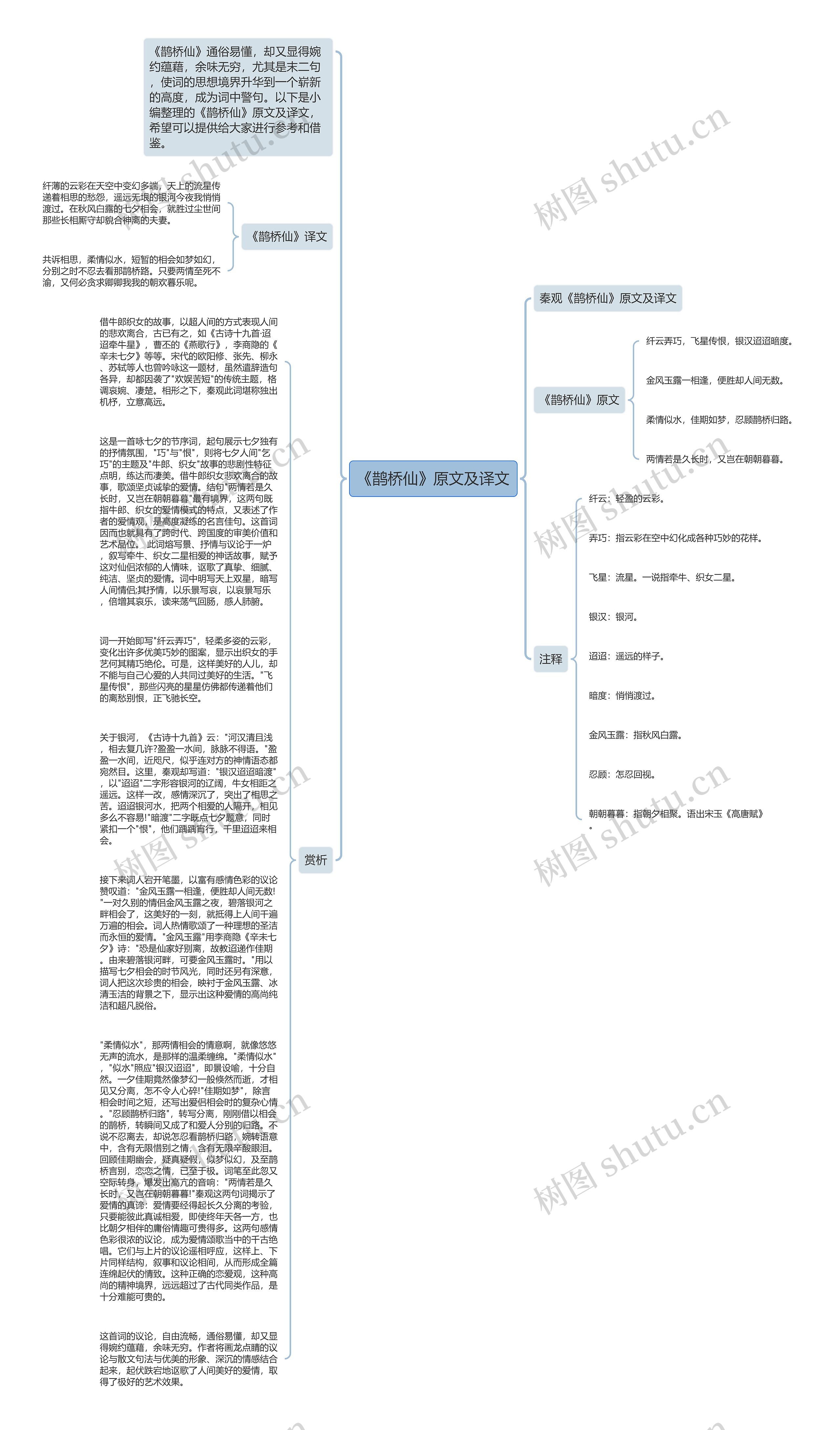 《鹊桥仙》原文及译文思维导图
