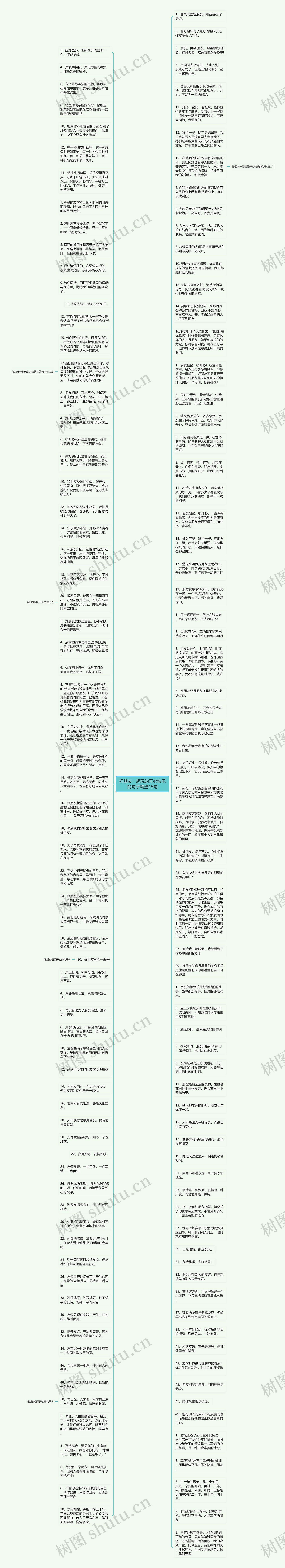 好朋友一起玩的开心快乐的句子精选15句思维导图