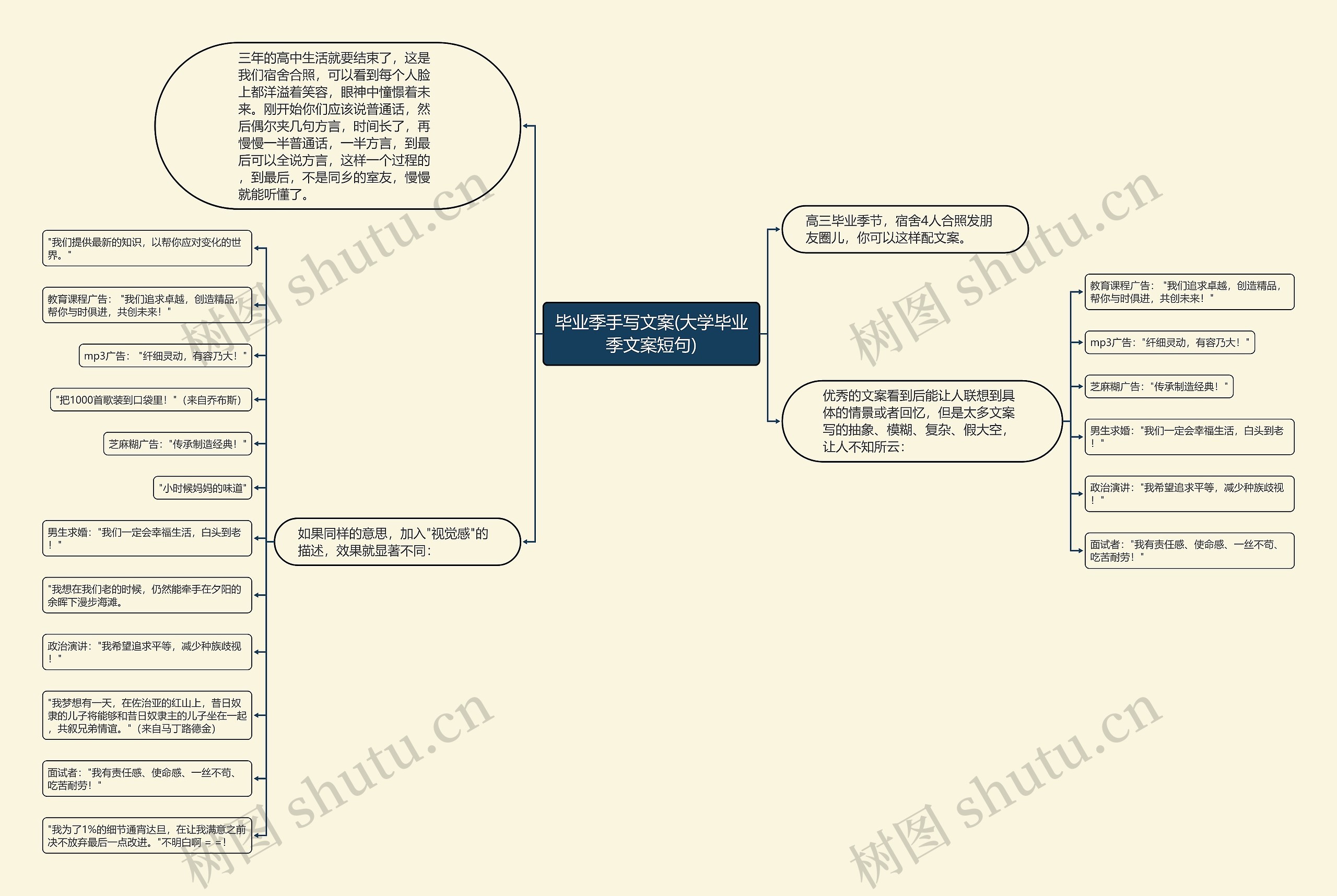 毕业季手写文案(大学毕业季文案短句)思维导图