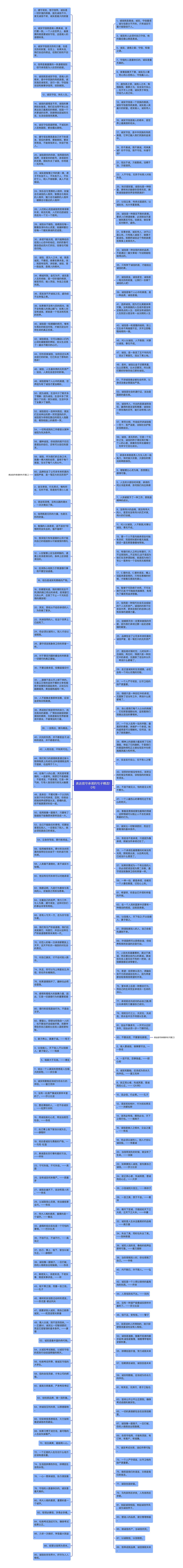 表达信守承诺的句子精选10句思维导图