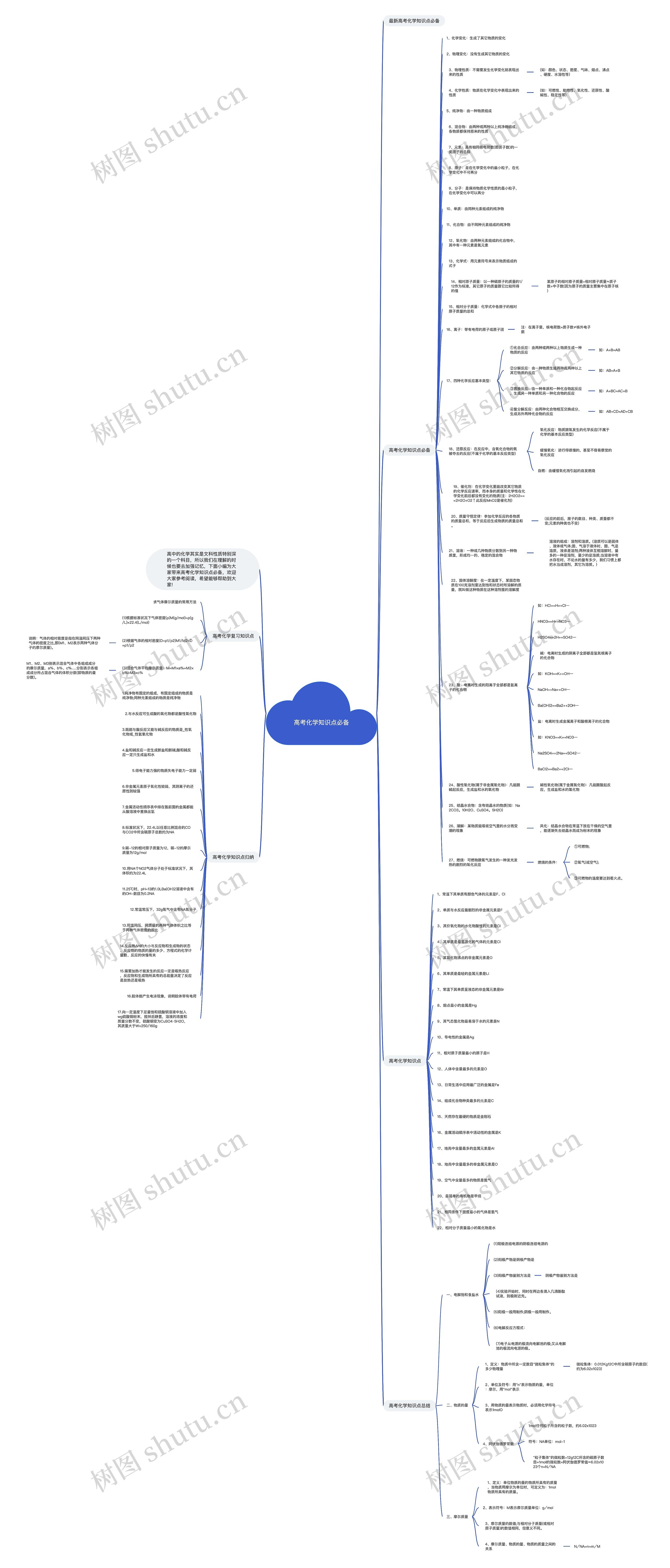 高考化学知识点必备思维导图