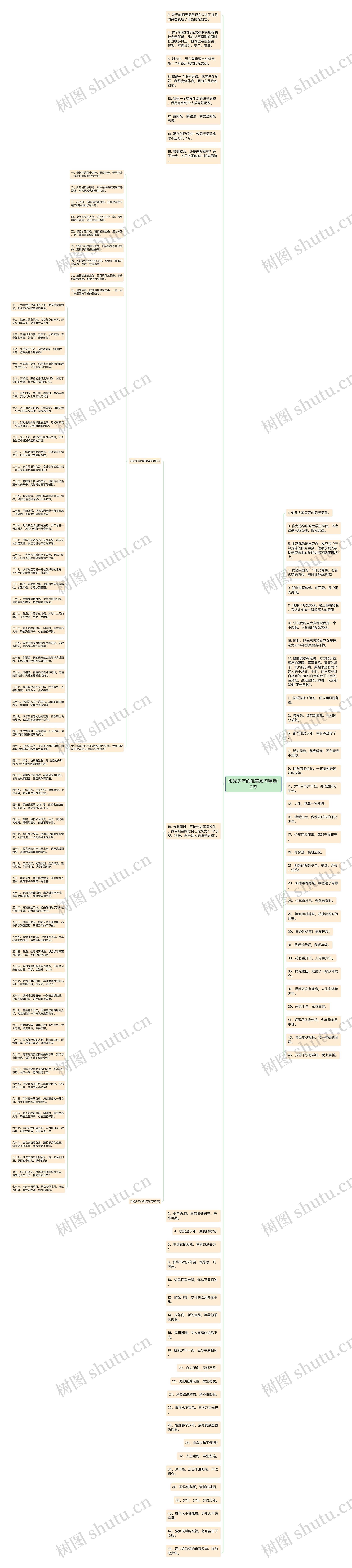 阳光少年的唯美短句精选12句思维导图
