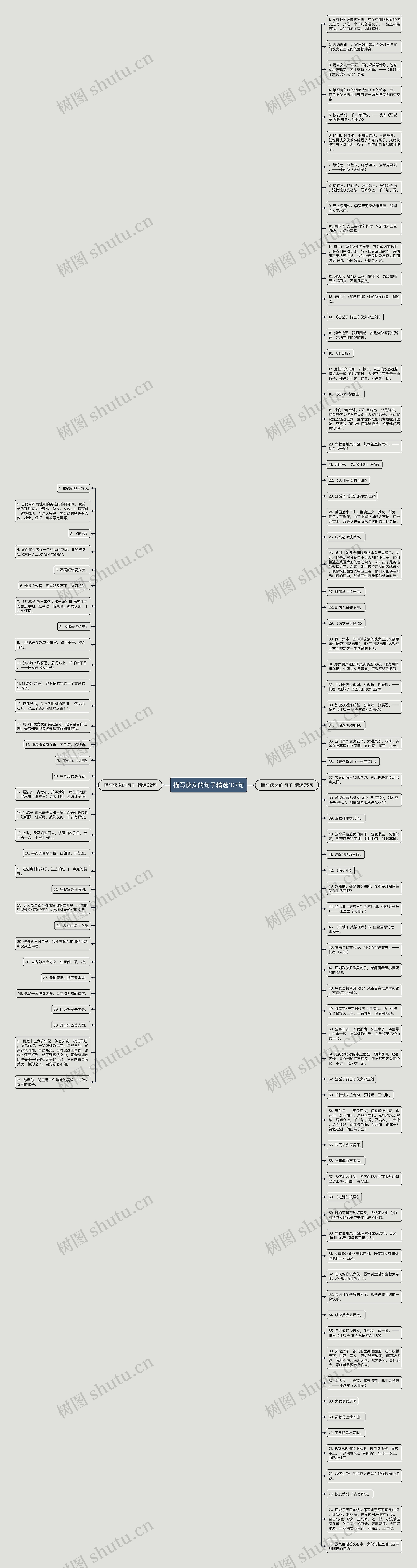描写侠女的句子精选107句思维导图