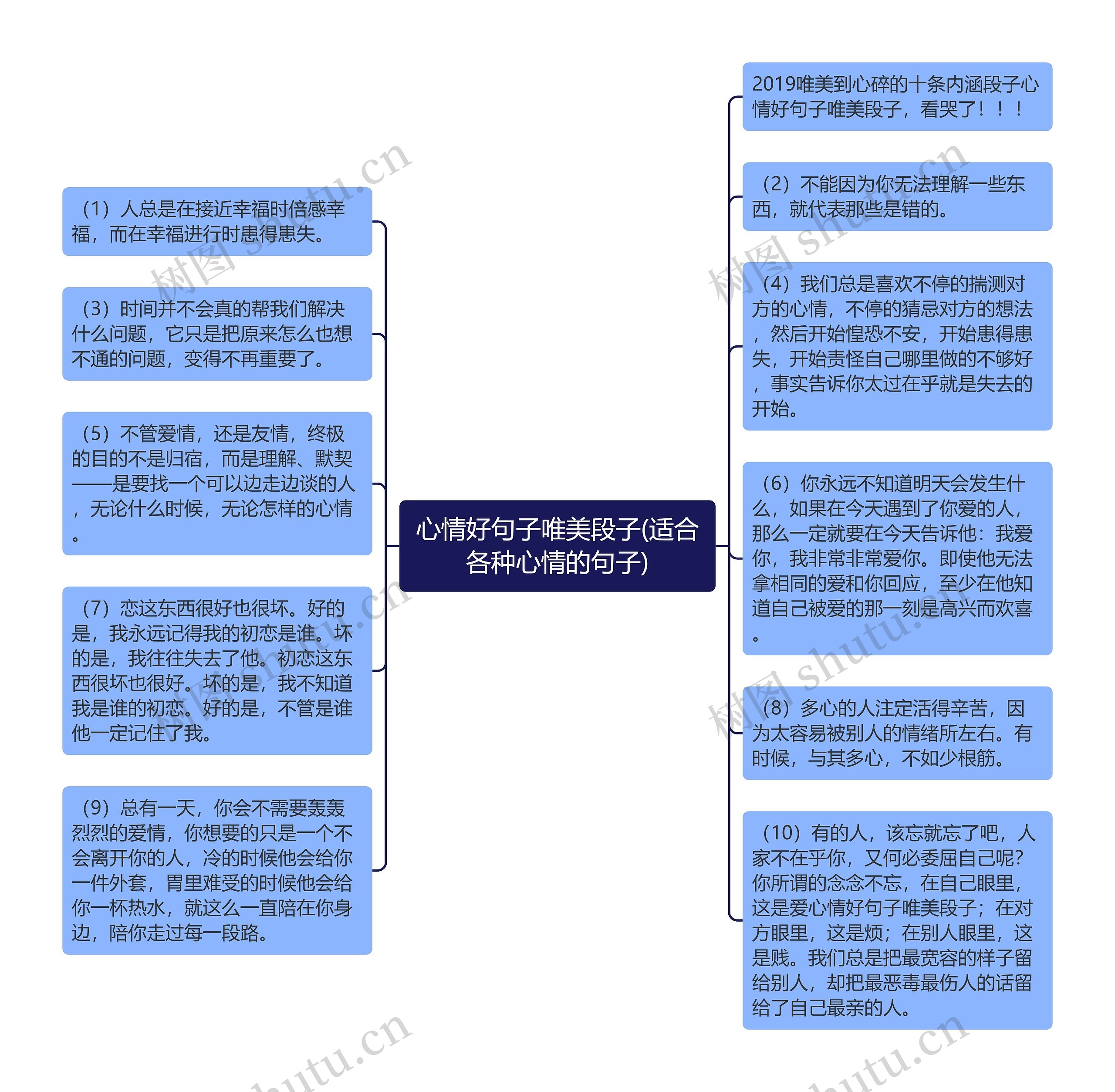 心情好句子唯美段子(适合各种心情的句子)思维导图