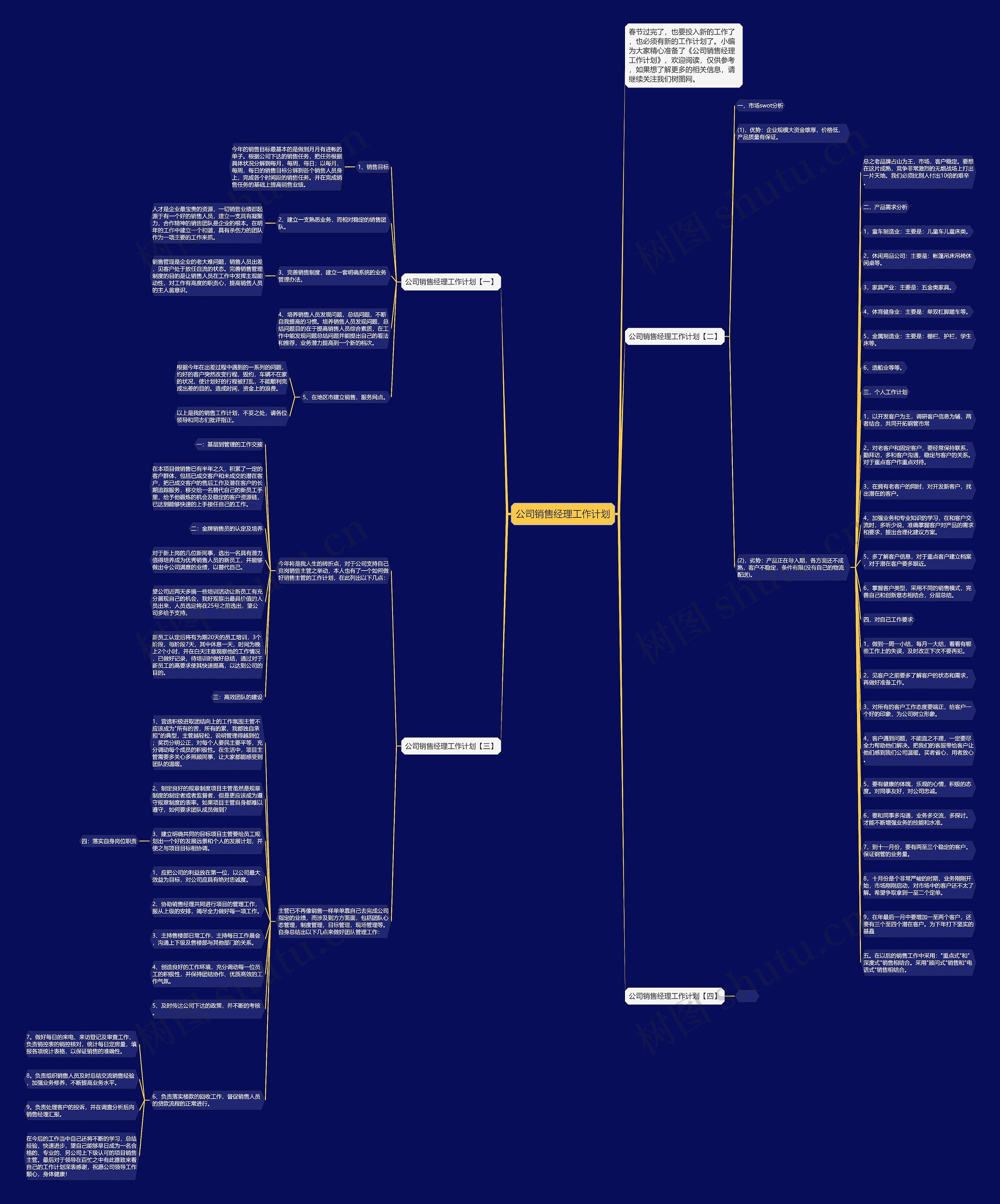 公司销售经理工作计划思维导图