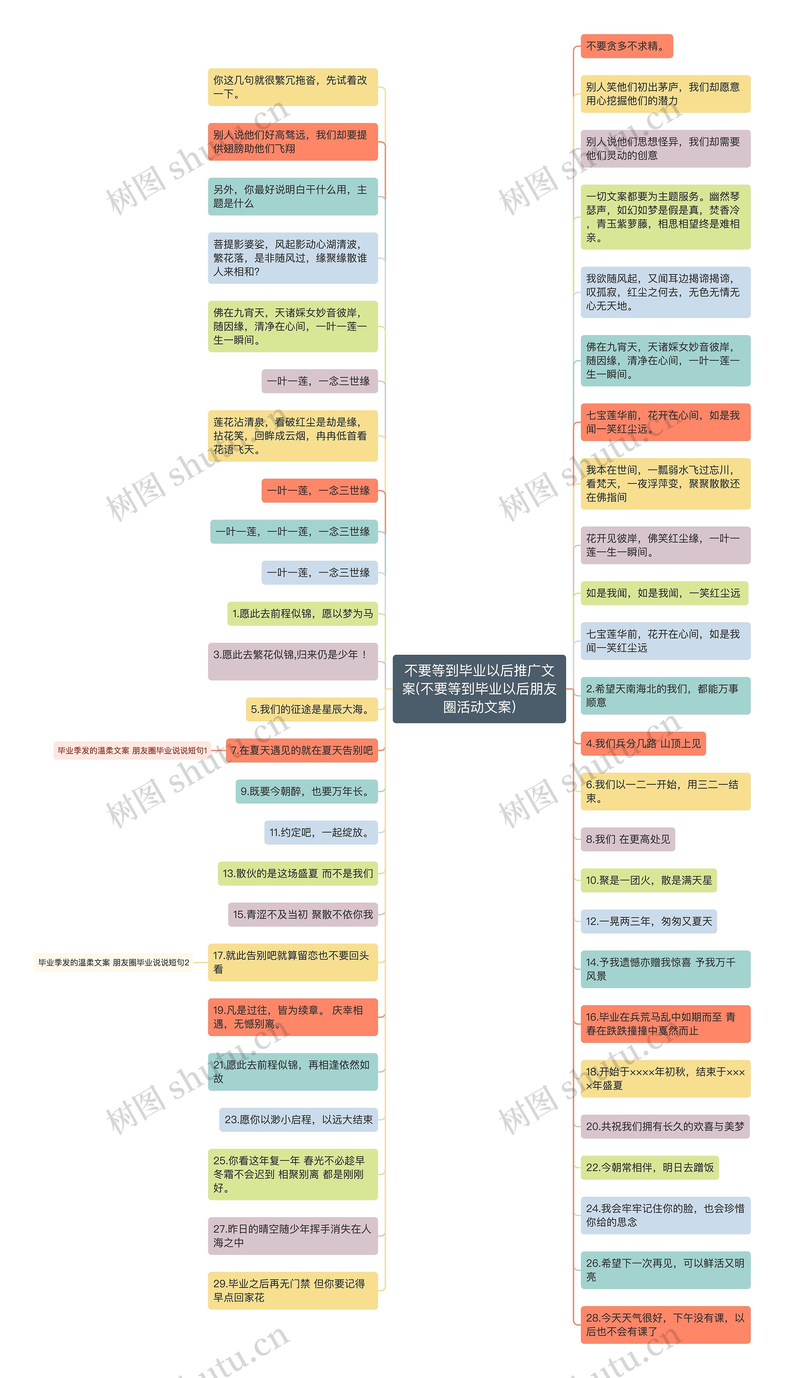 不要等到毕业以后推广文案(不要等到毕业以后朋友圈活动文案)