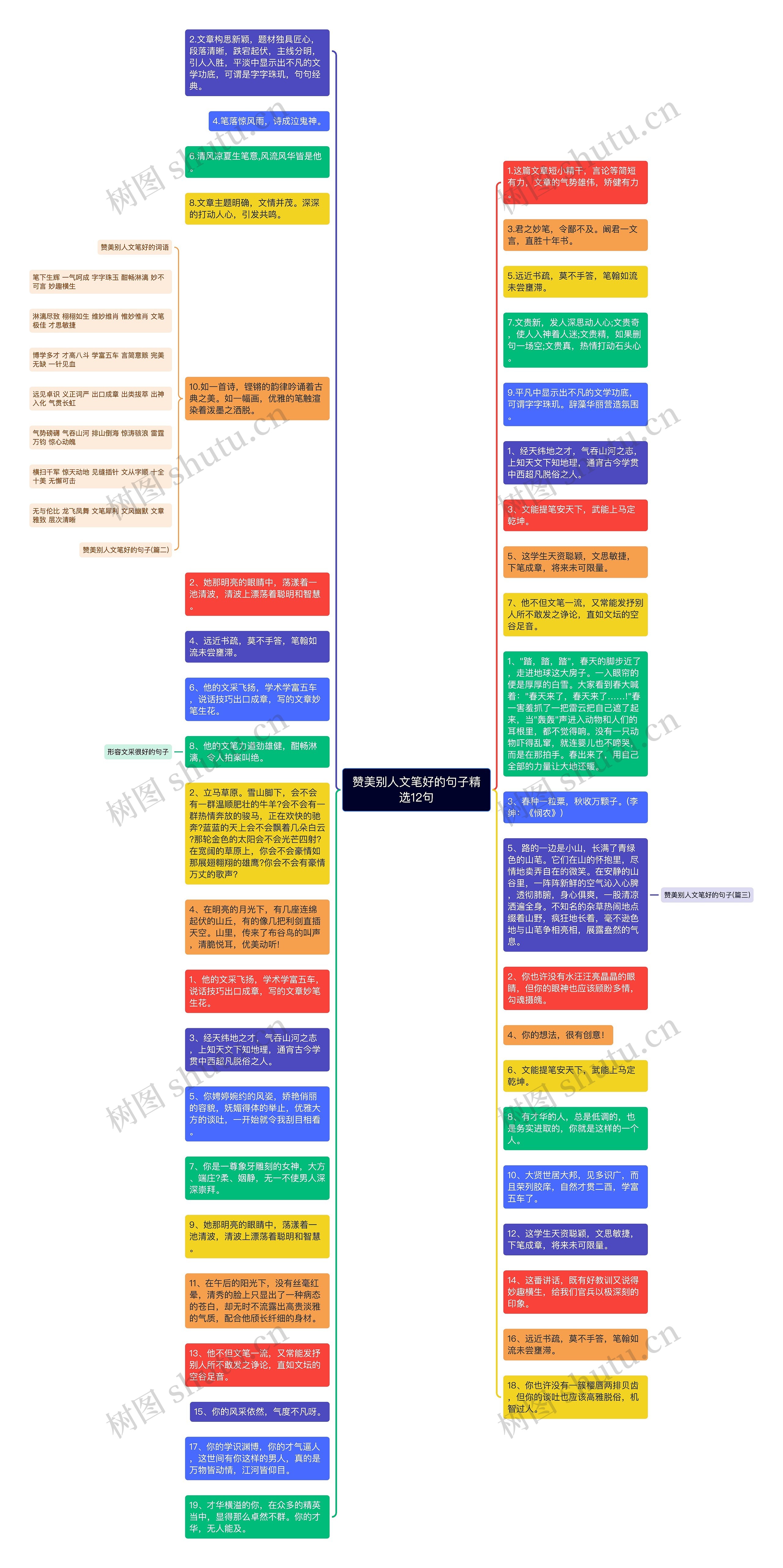 赞美别人文笔好的句子精选12句