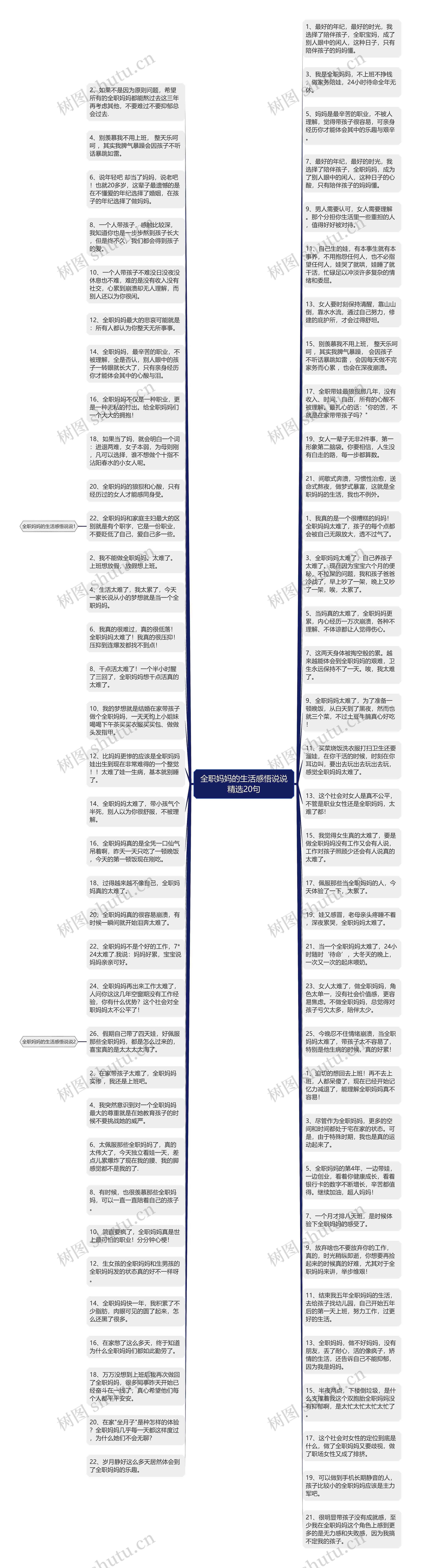 全职妈妈的生活感悟说说精选20句思维导图