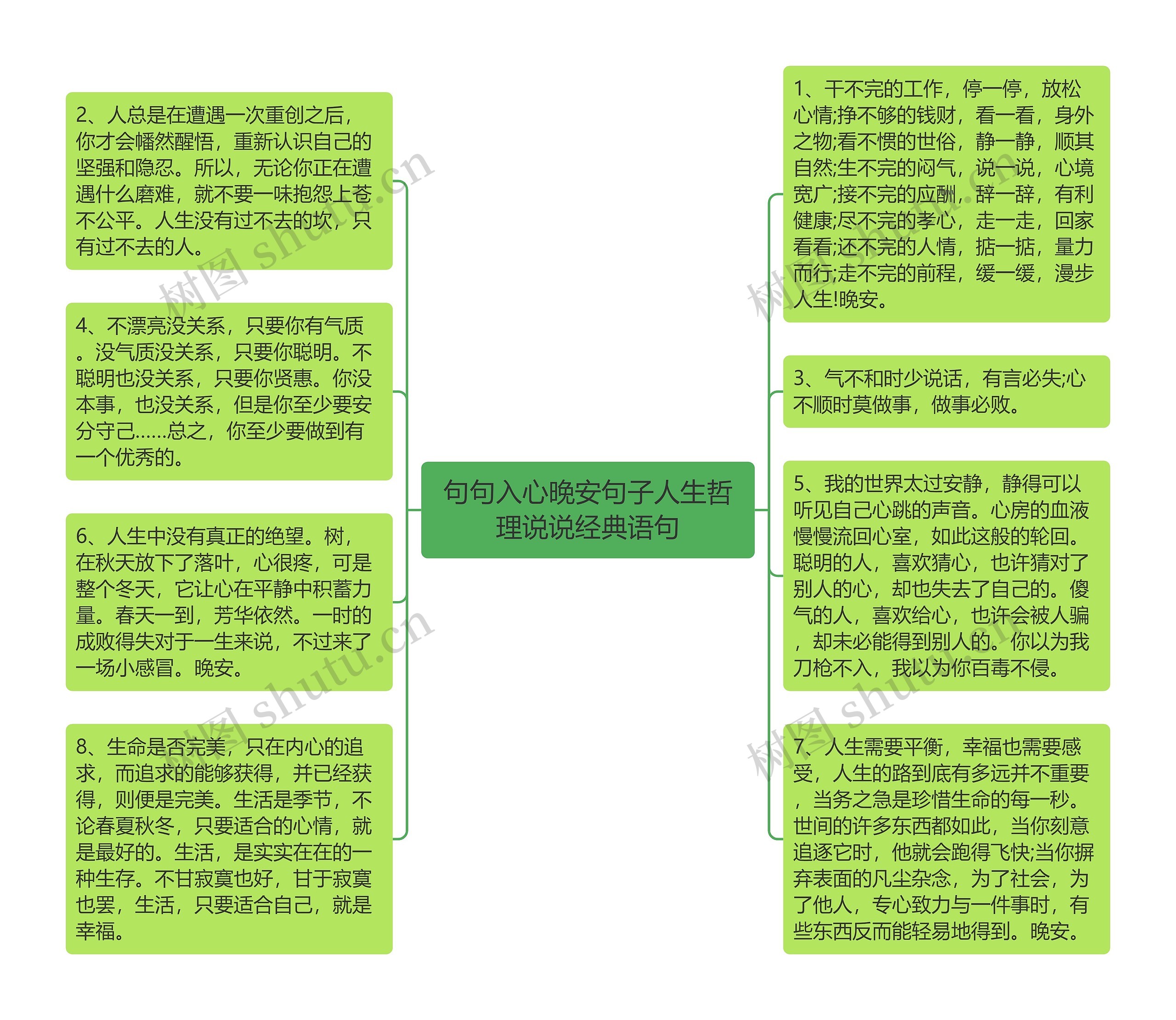 句句入心晚安句子人生哲理说说经典语句思维导图