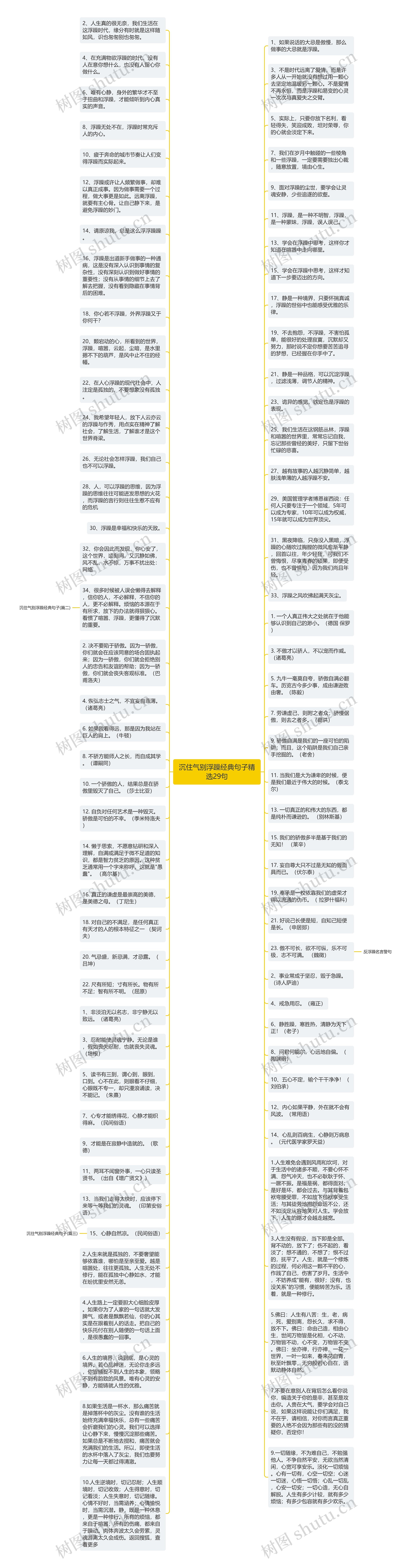 沉住气别浮躁经典句子精选29句思维导图