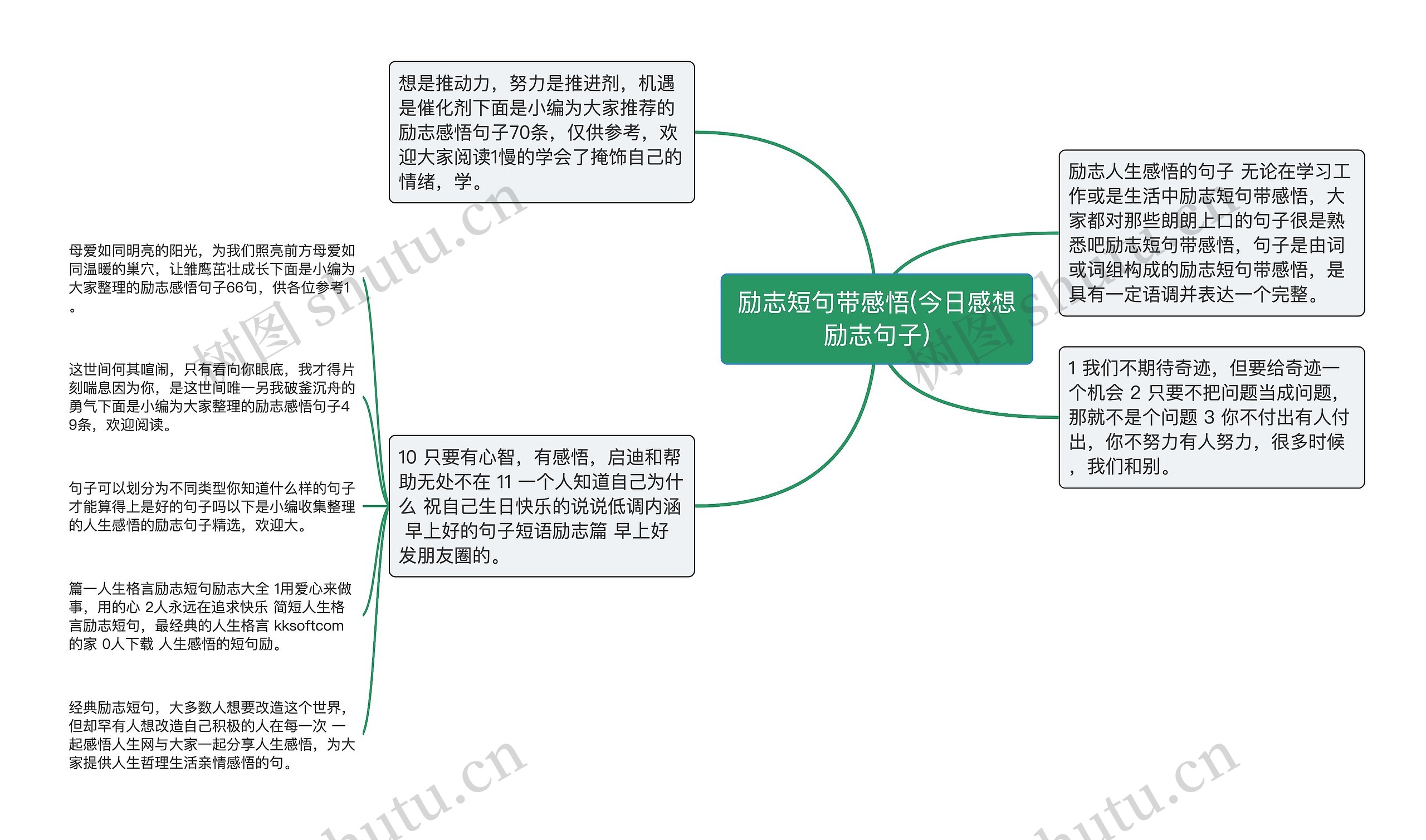 励志短句带感悟(今日感想励志句子)思维导图