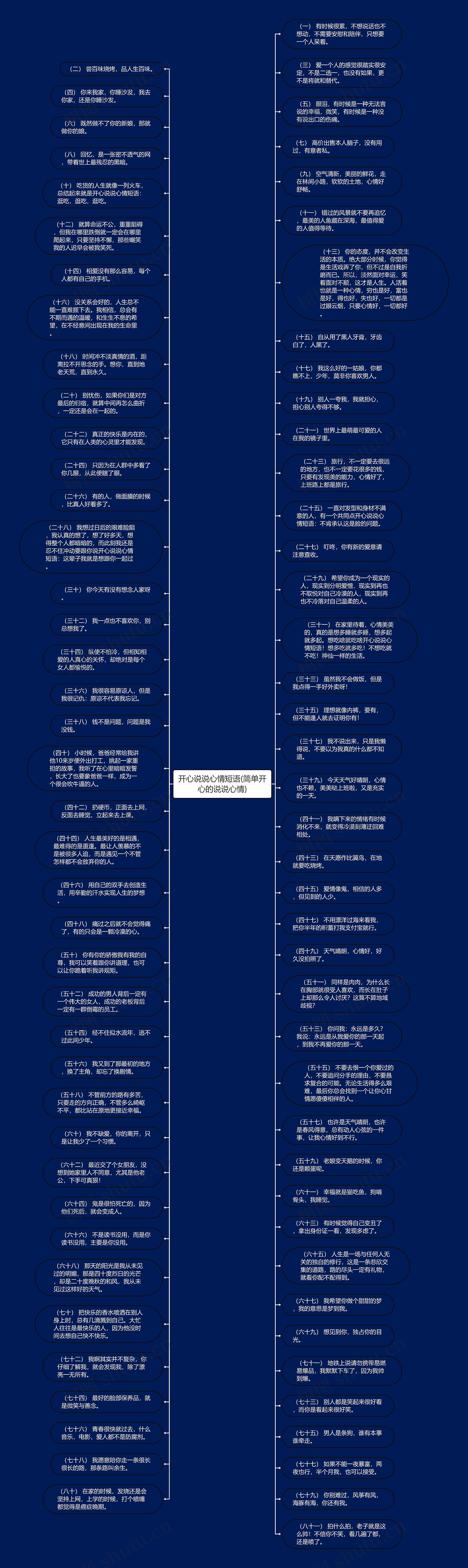 开心说说心情短语(简单开心的说说心情)思维导图