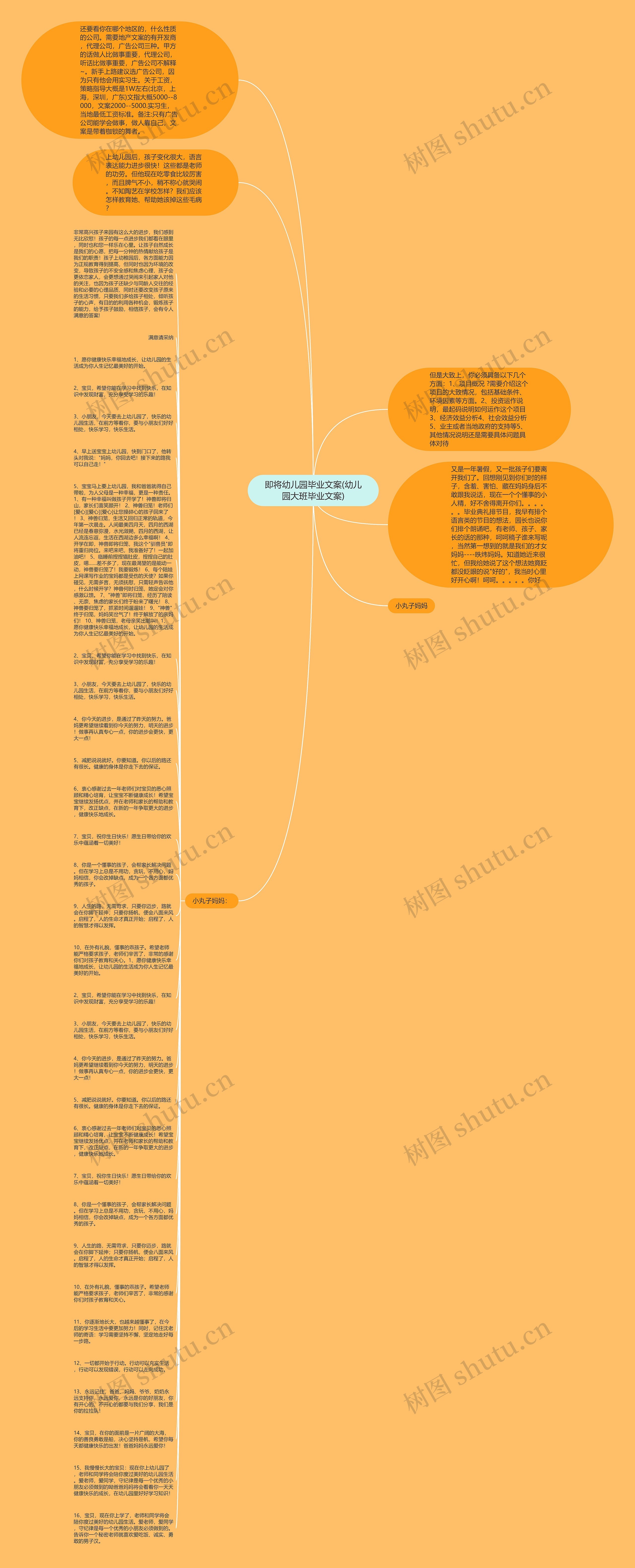 即将幼儿园毕业文案(幼儿园大班毕业文案)思维导图