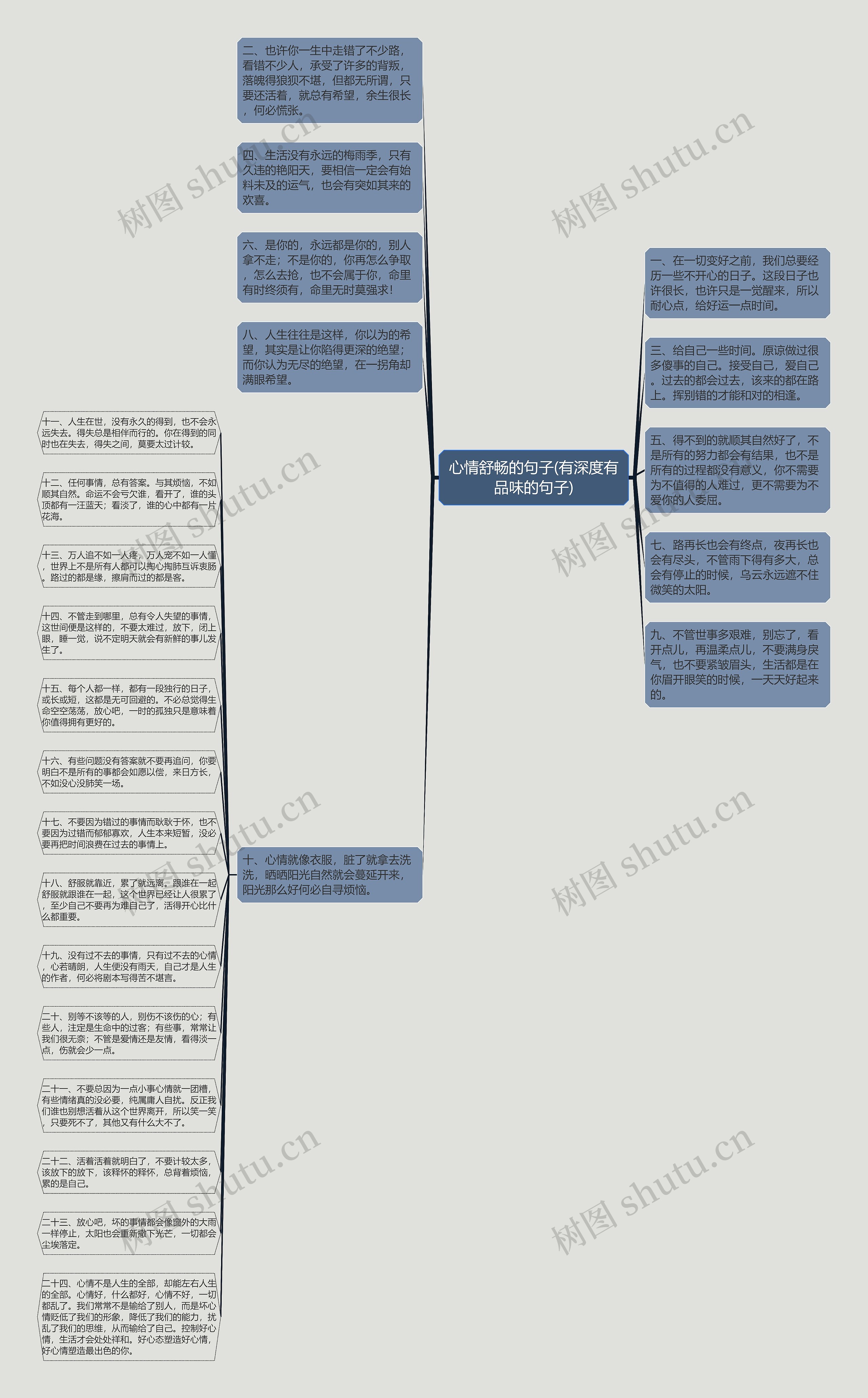 心情舒畅的句子(有深度有品味的句子)思维导图