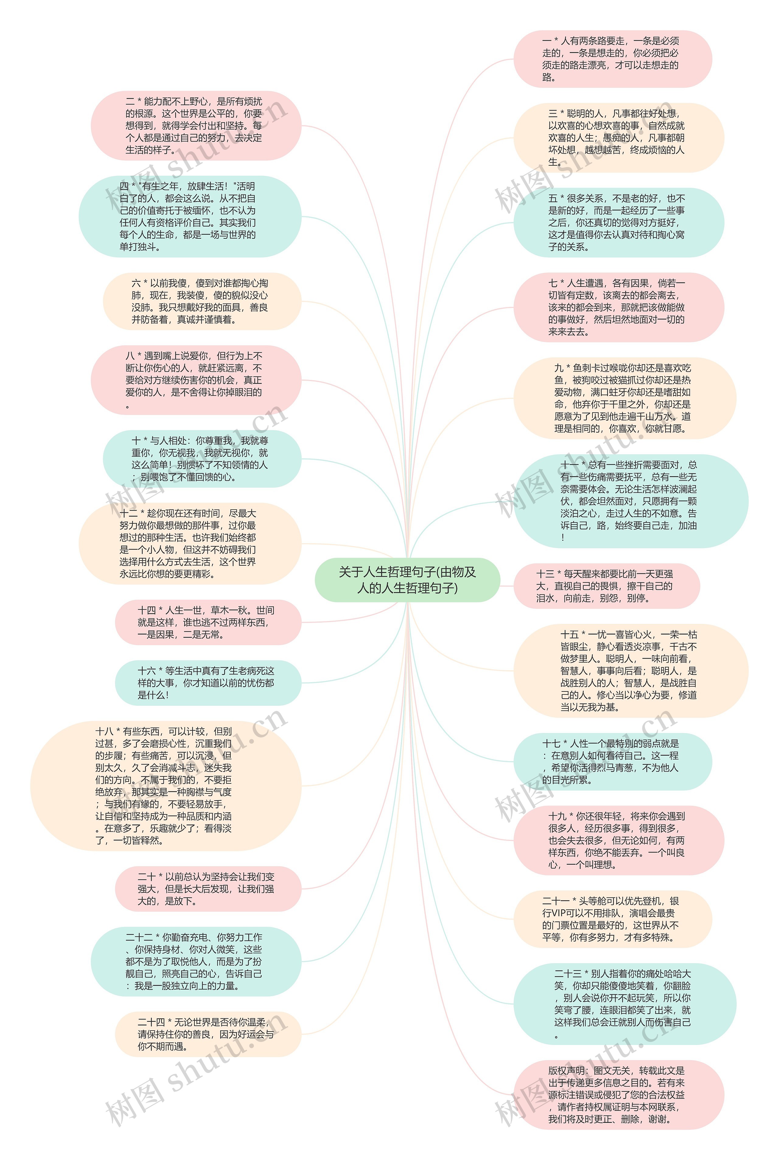 关于人生哲理句子(由物及人的人生哲理句子)思维导图