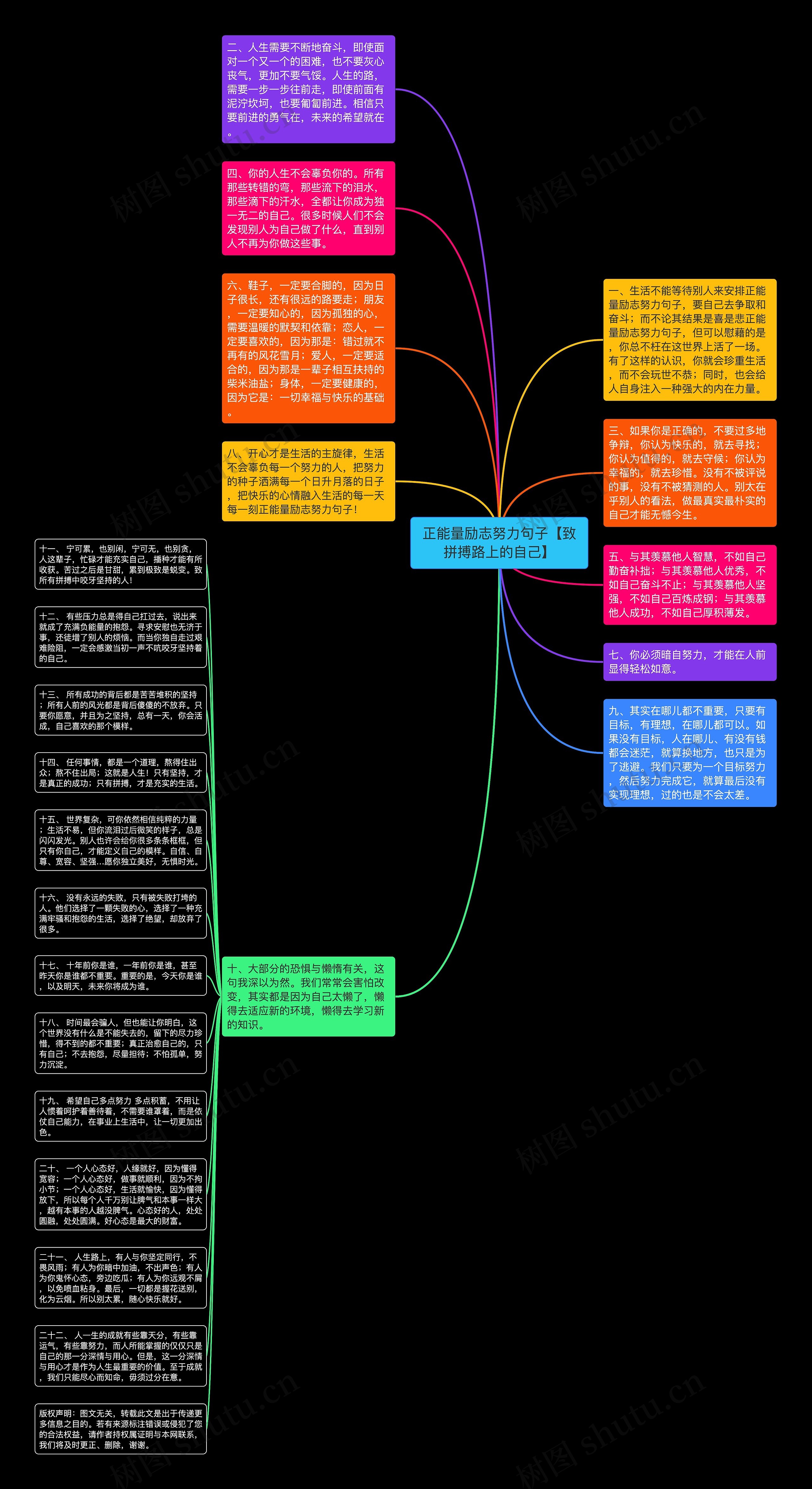 正能量励志努力句子【致拼搏路上的自己】思维导图