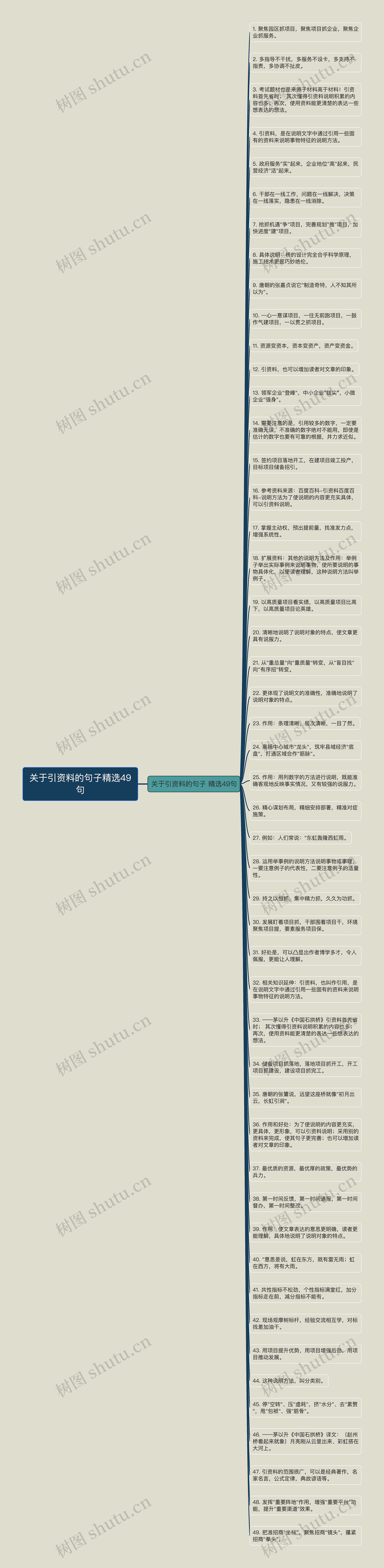 关于引资料的句子精选49句