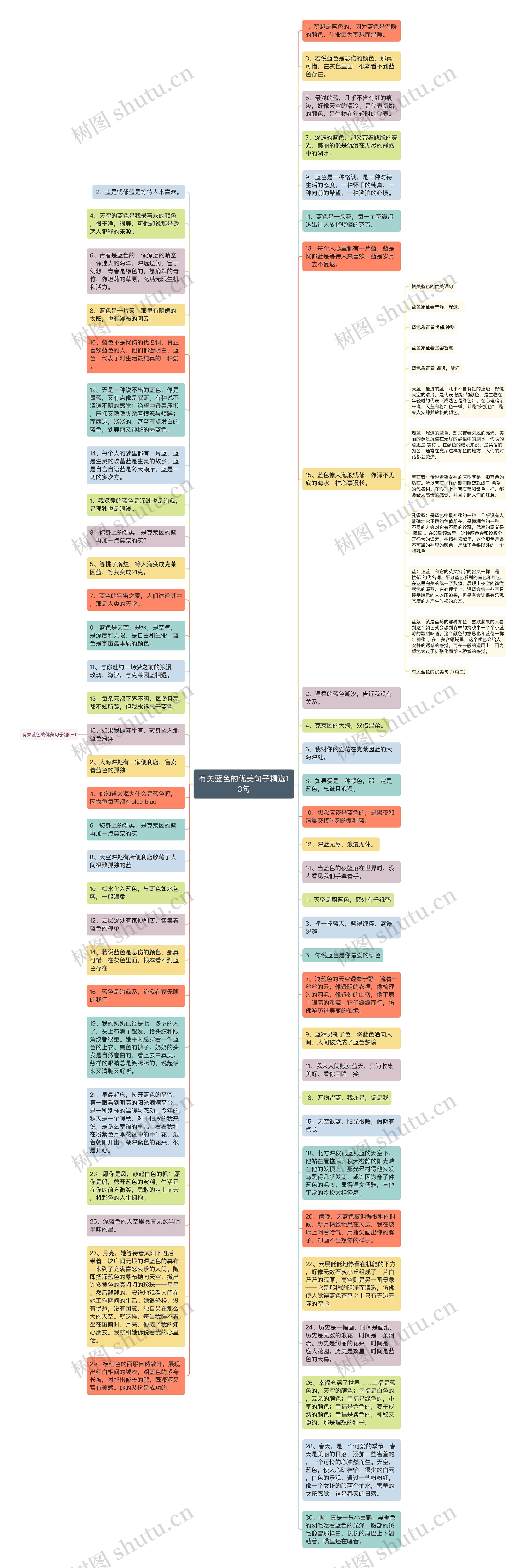 有关蓝色的优美句子精选13句思维导图